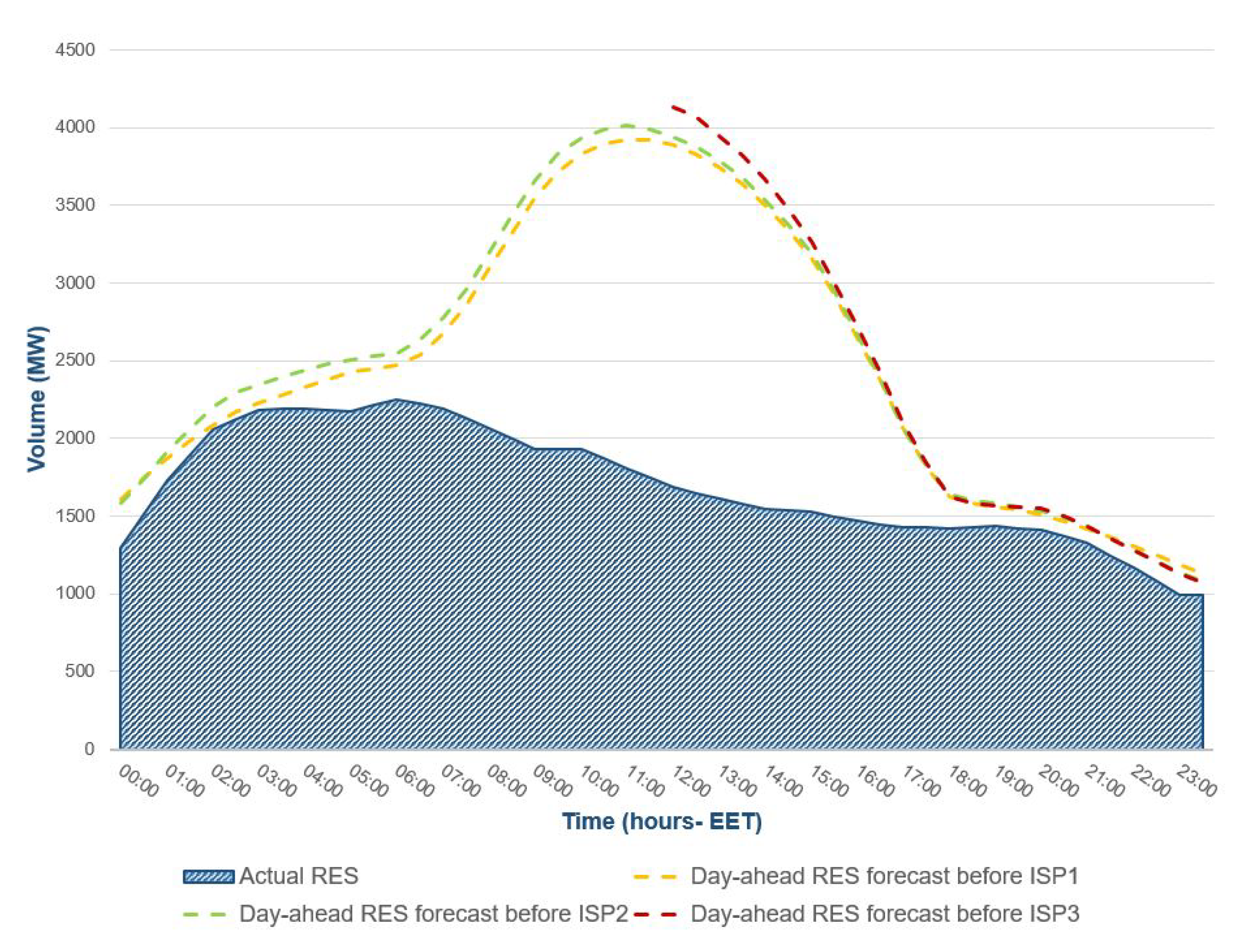 Sustainability 15 03767 g019