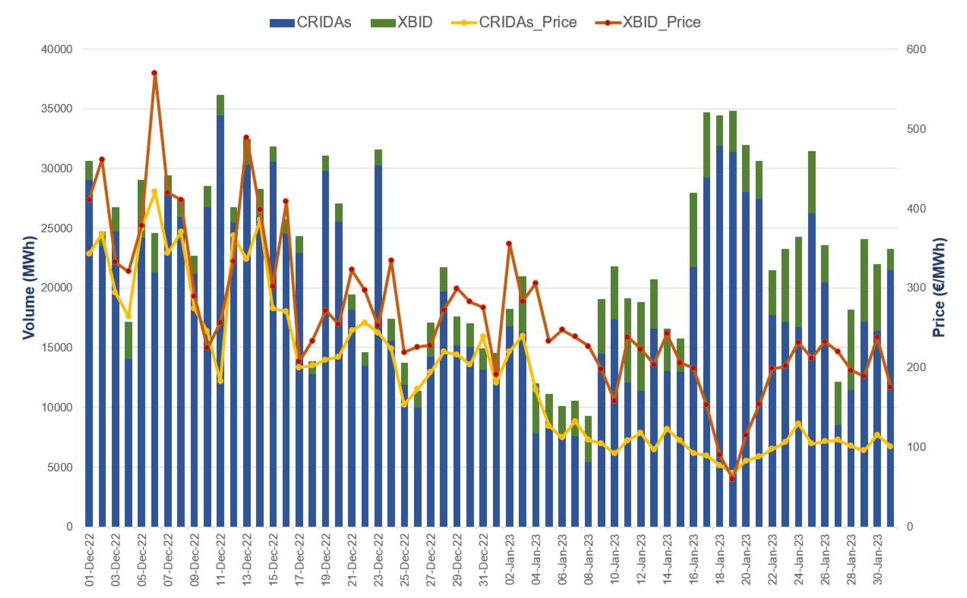 Sustainability 15 03767 g022