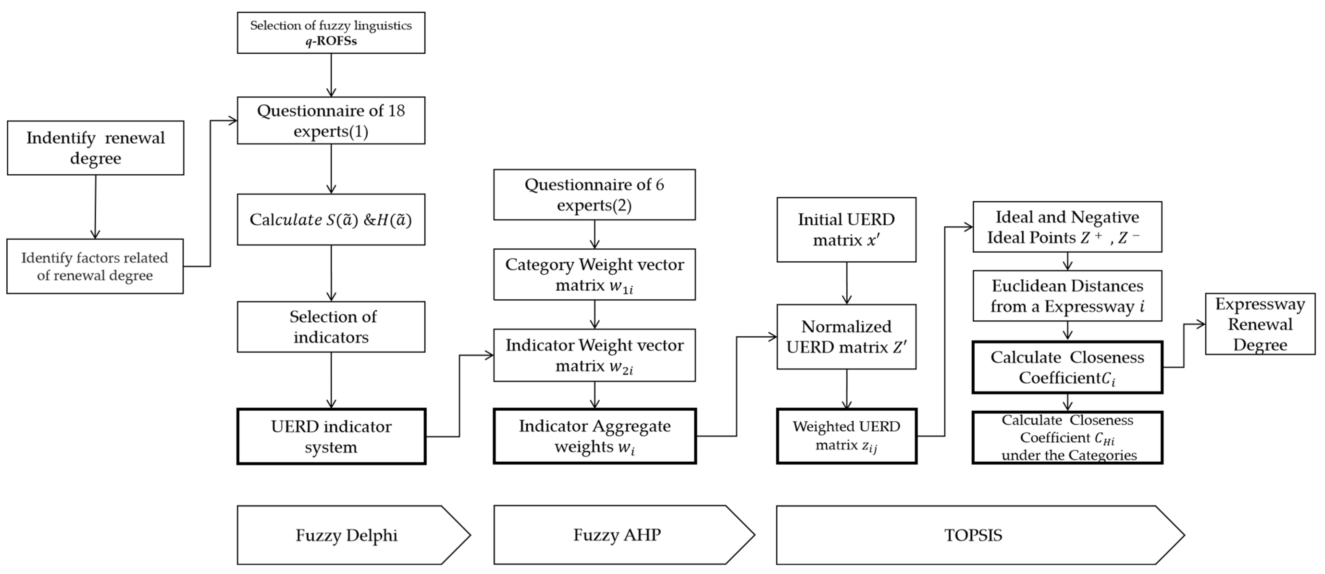 Sustainability 15 03769 g002 Sustainability 15 03769 g002