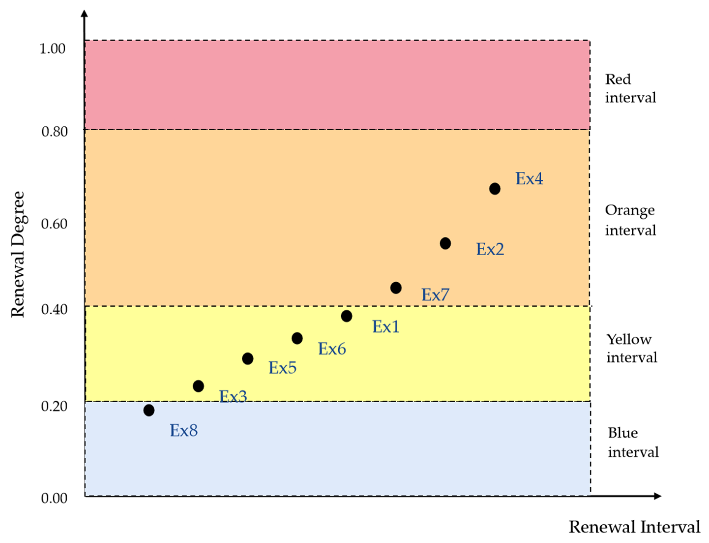 Sustainability 15 03769 g003 Sustainability 15 03769 g003