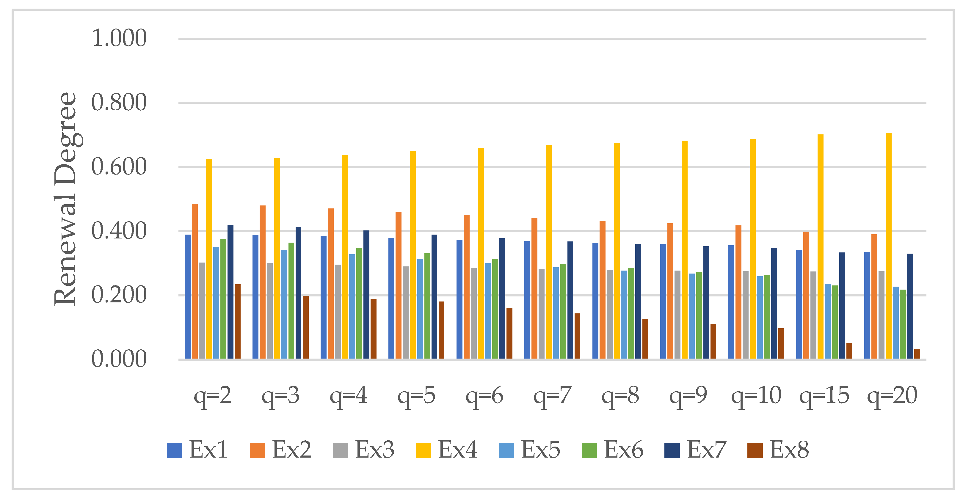 Sustainability 15 03769 g004 Sustainability 15 03769 g004