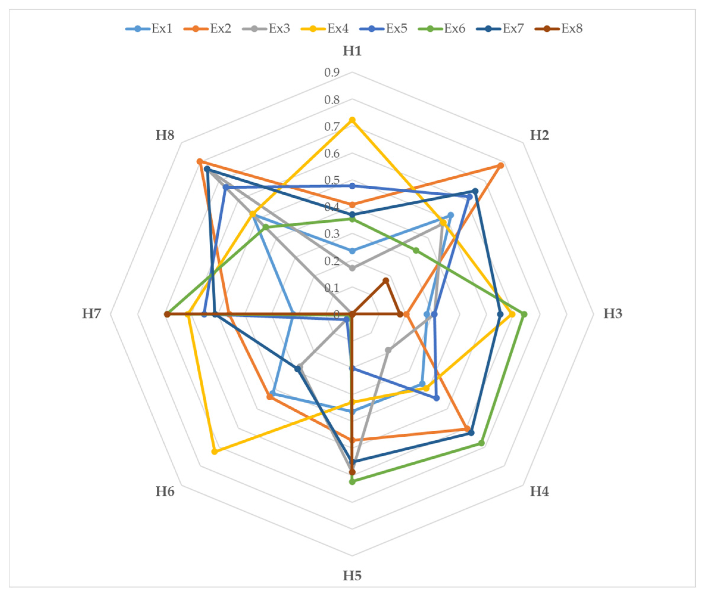 Sustainability 15 03769 g005 Sustainability 15 03769 g005