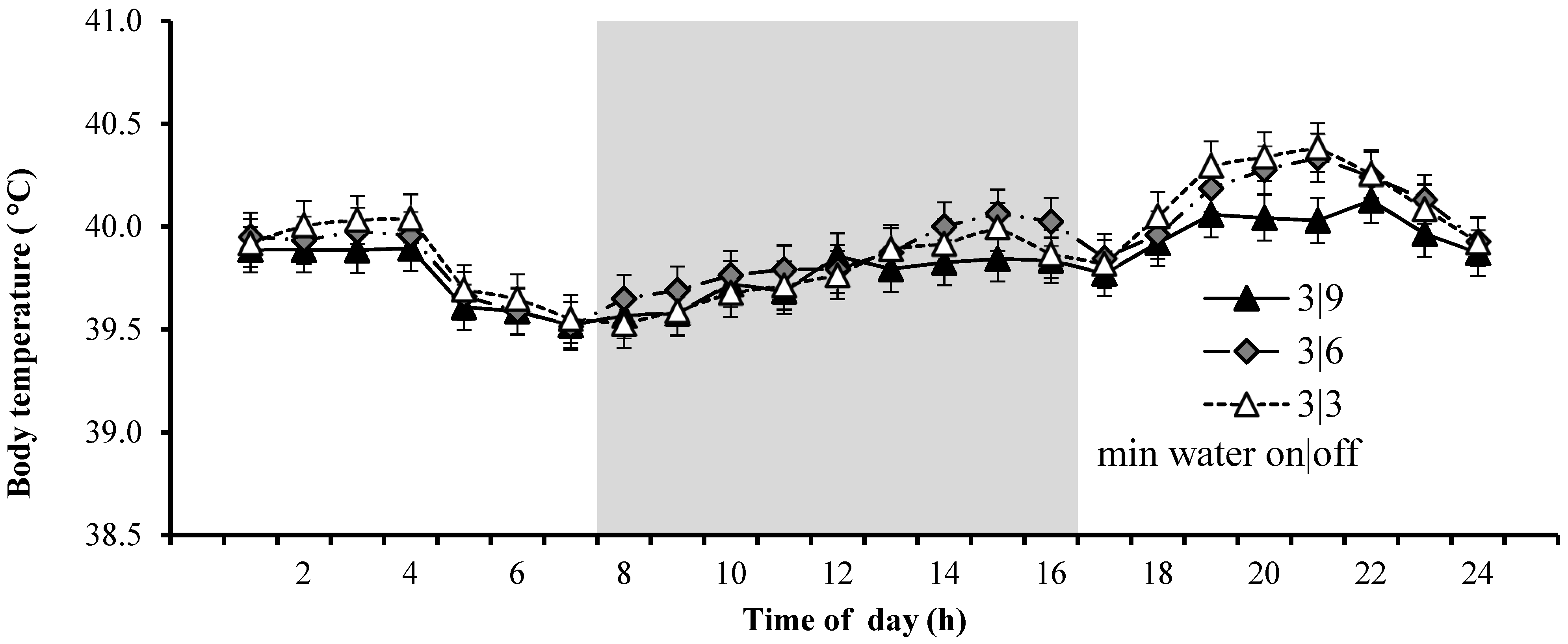 Sustainability 15 03774 g002