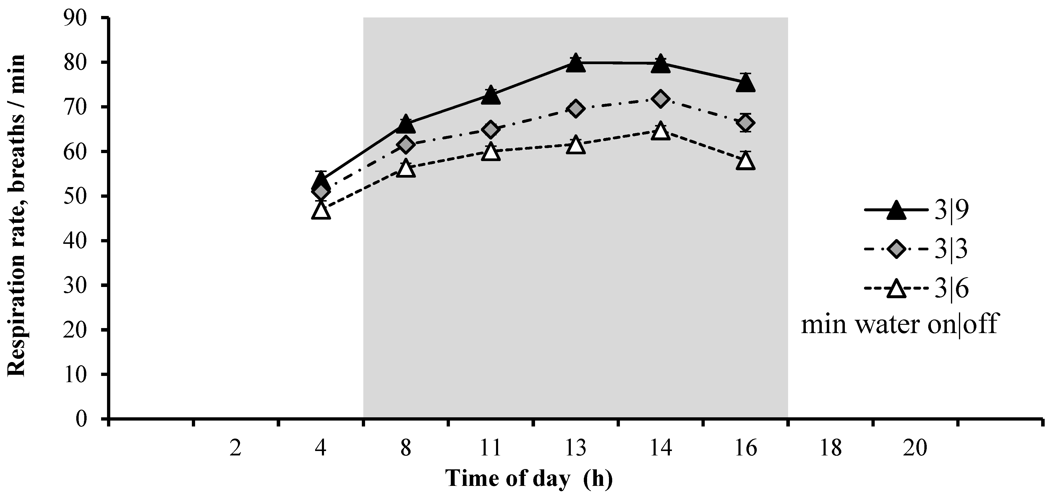 Sustainability 15 03774 g004