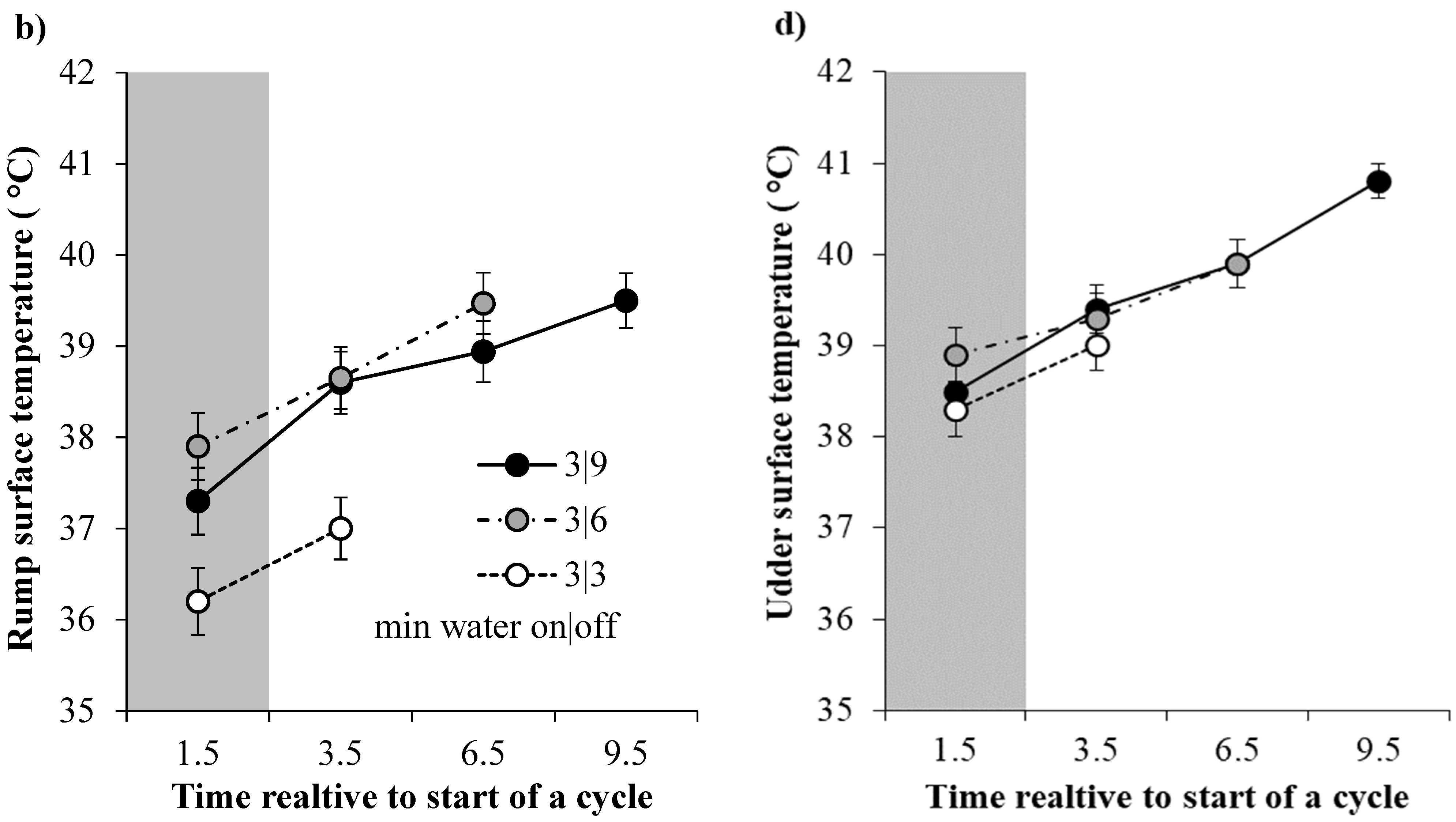 Sustainability 15 03774 g006b