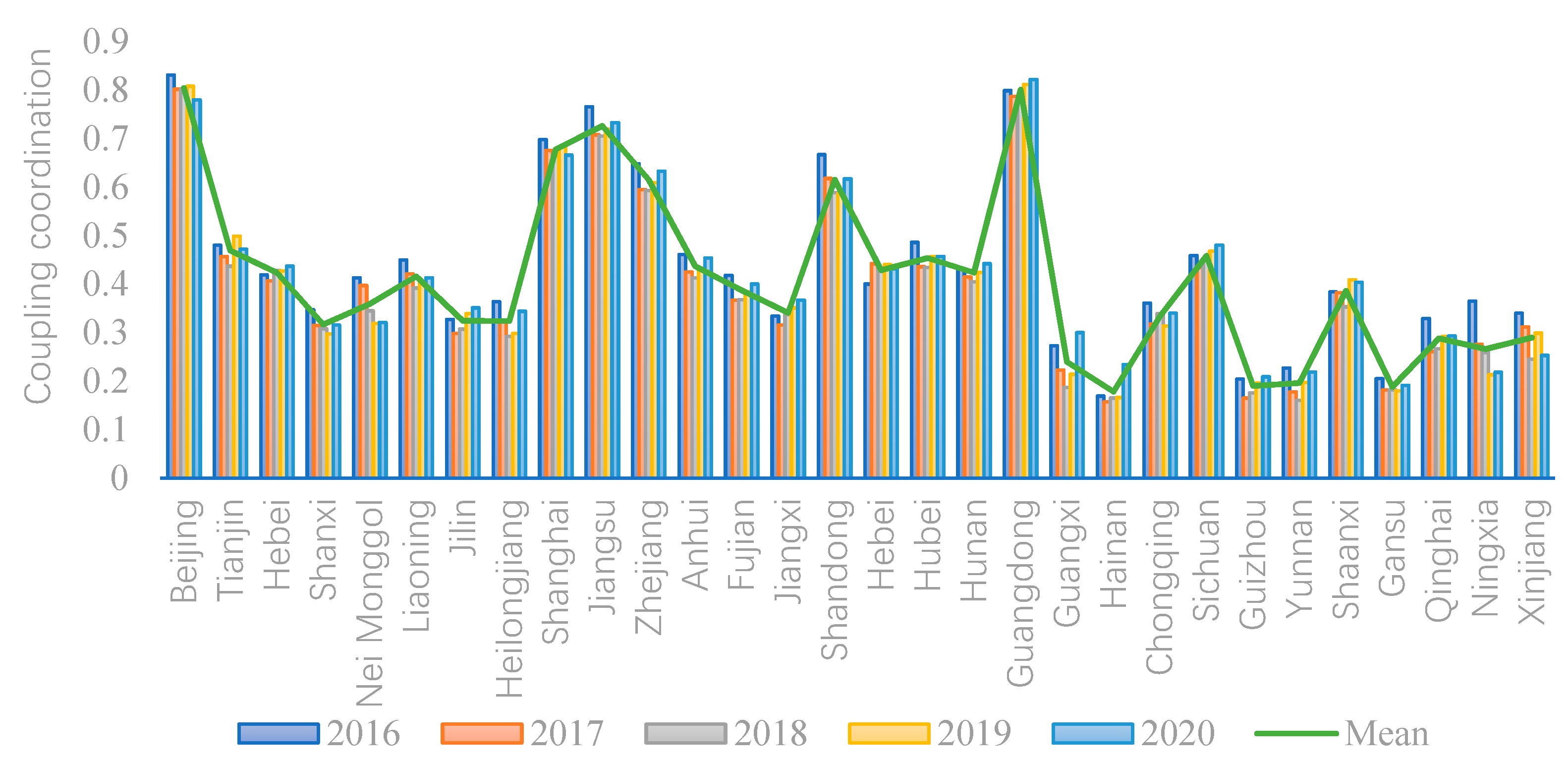 Sustainability 15 03776 g001 Sustainability 15 03776 g001