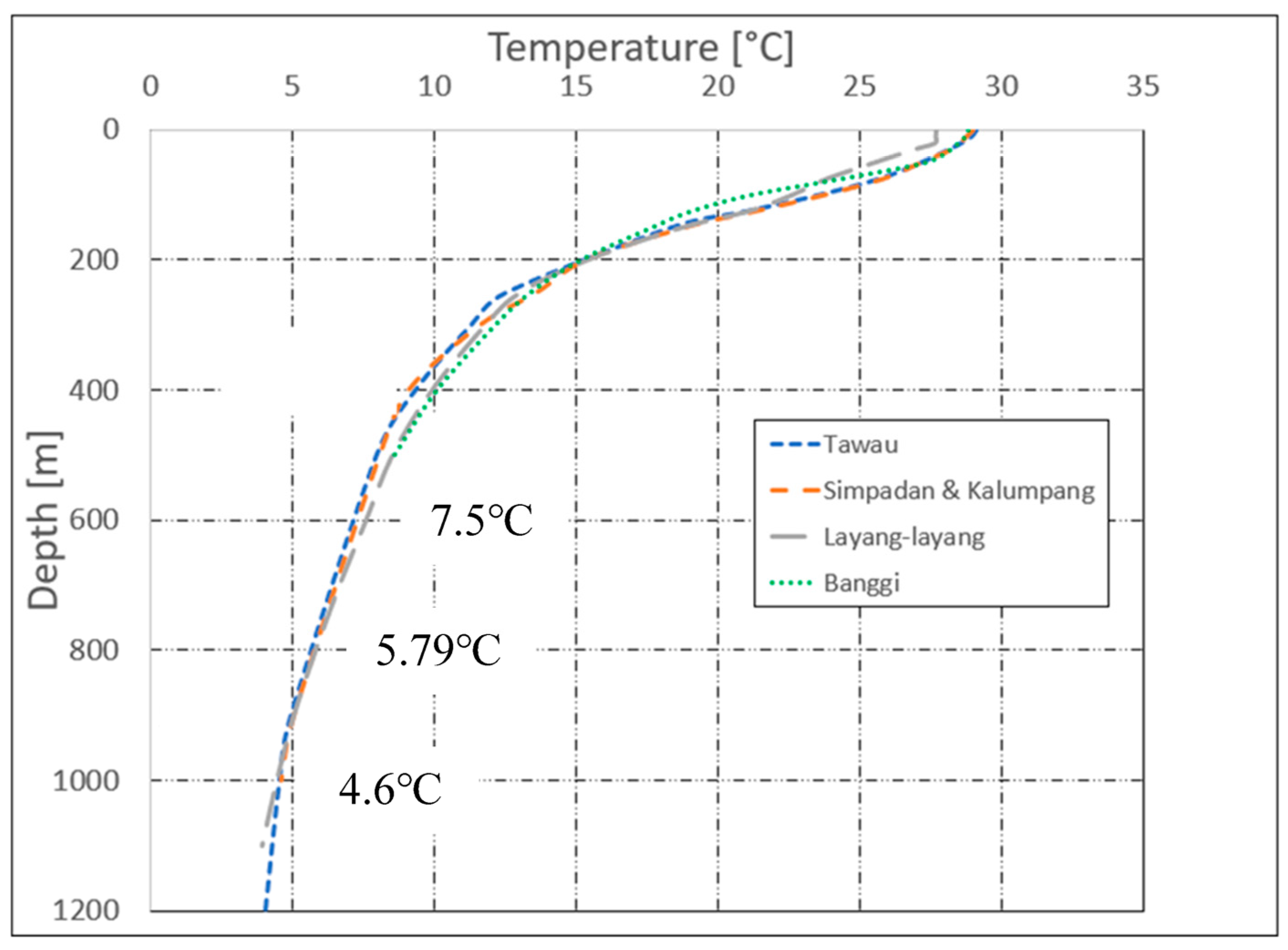 Sustainability 15 03777 g002