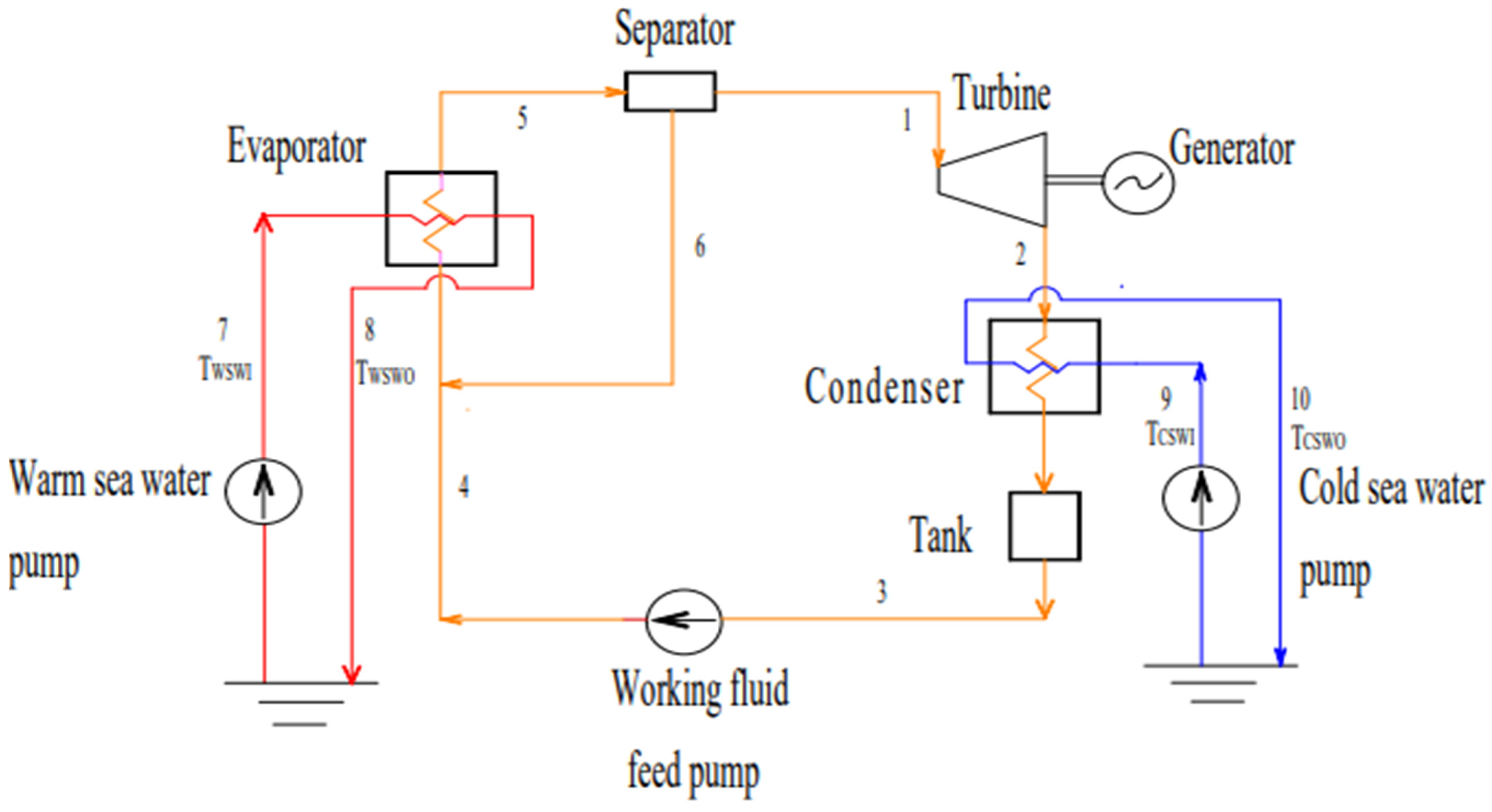 Sustainability 15 03777 g003
