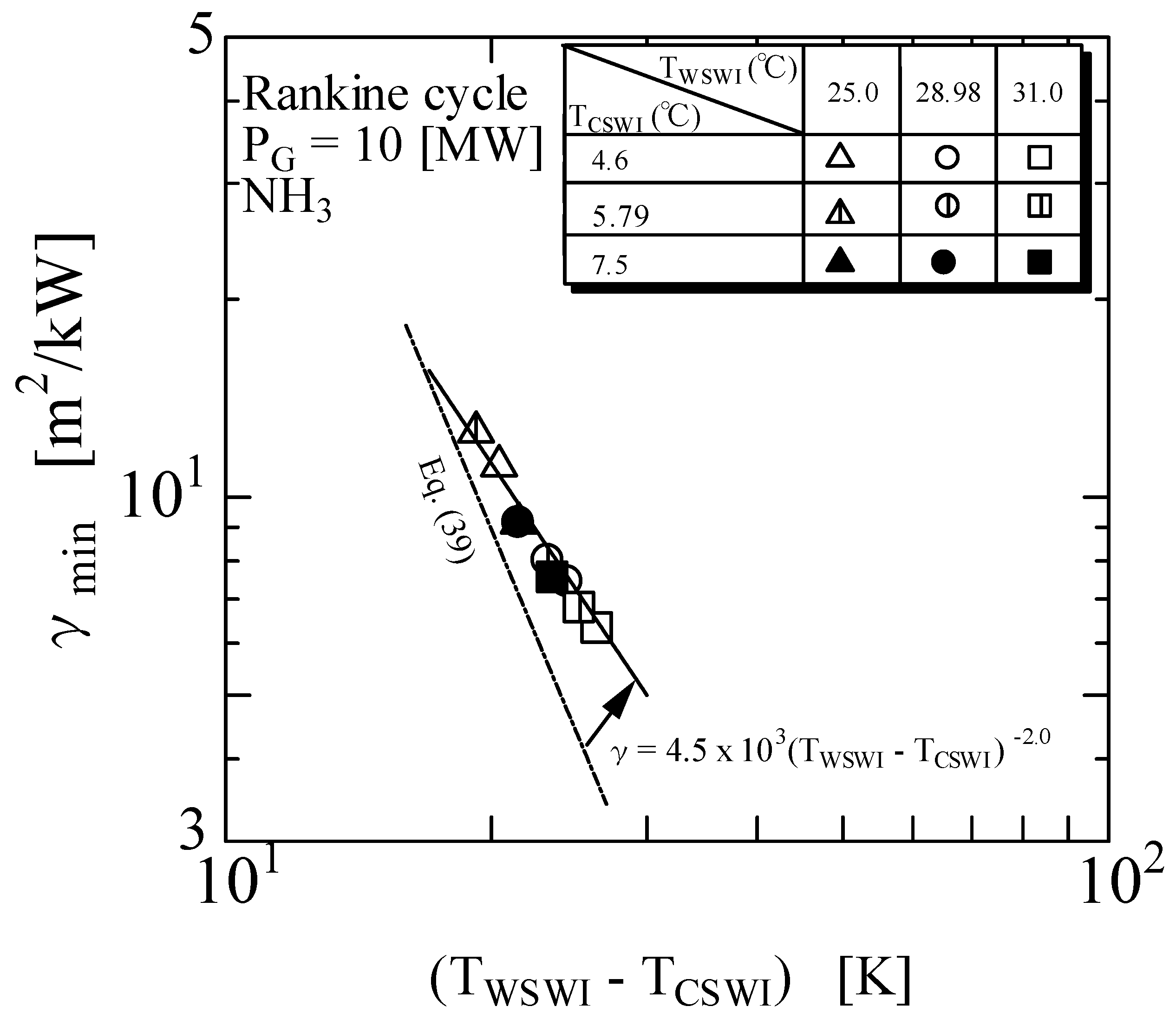 Sustainability 15 03777 g005
