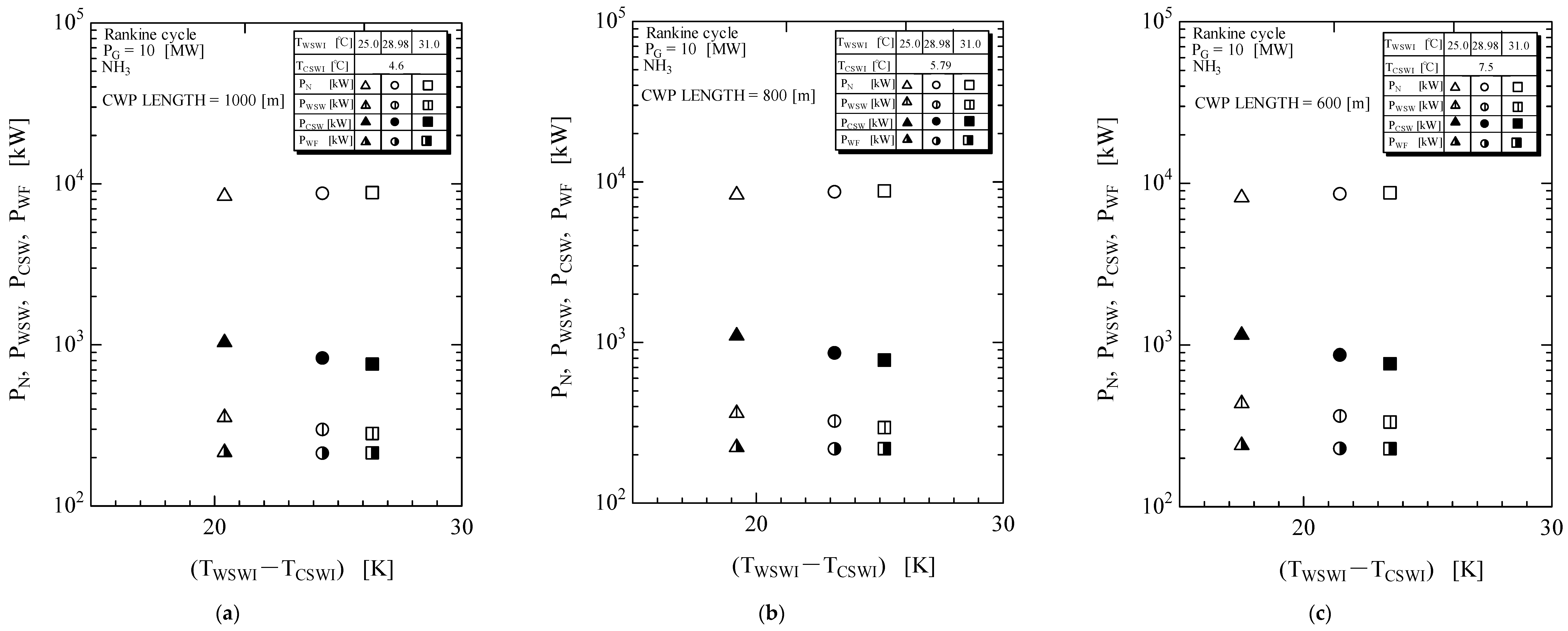 Sustainability 15 03777 g006