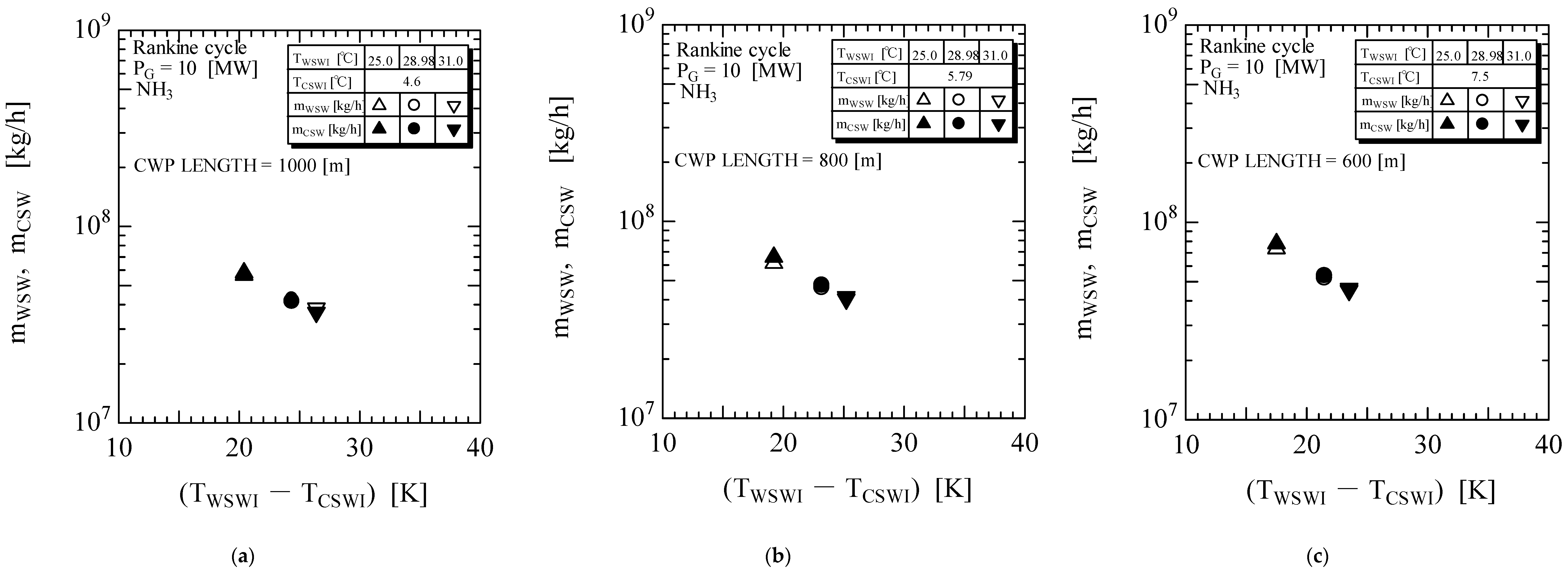 Sustainability 15 03777 g007