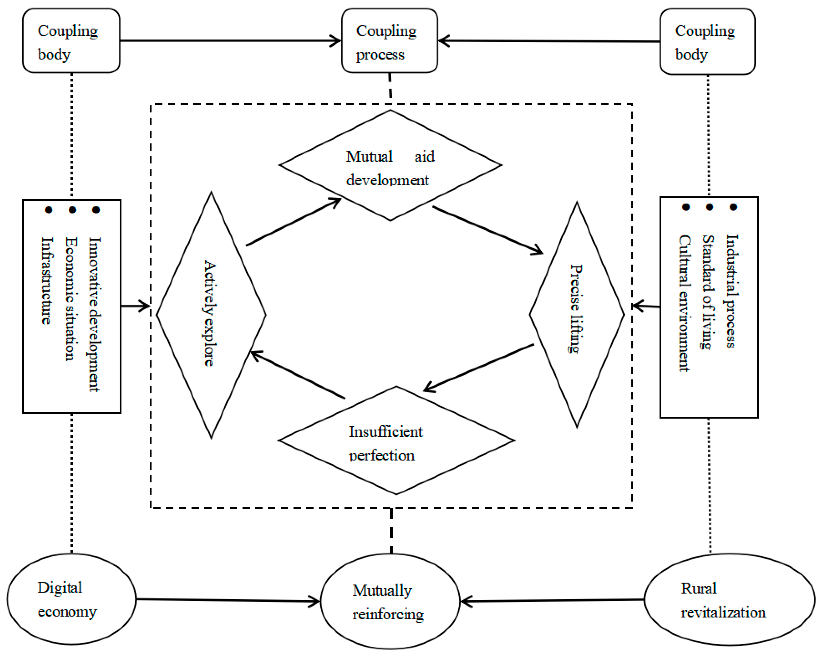 Sustainability 15 03779 g001