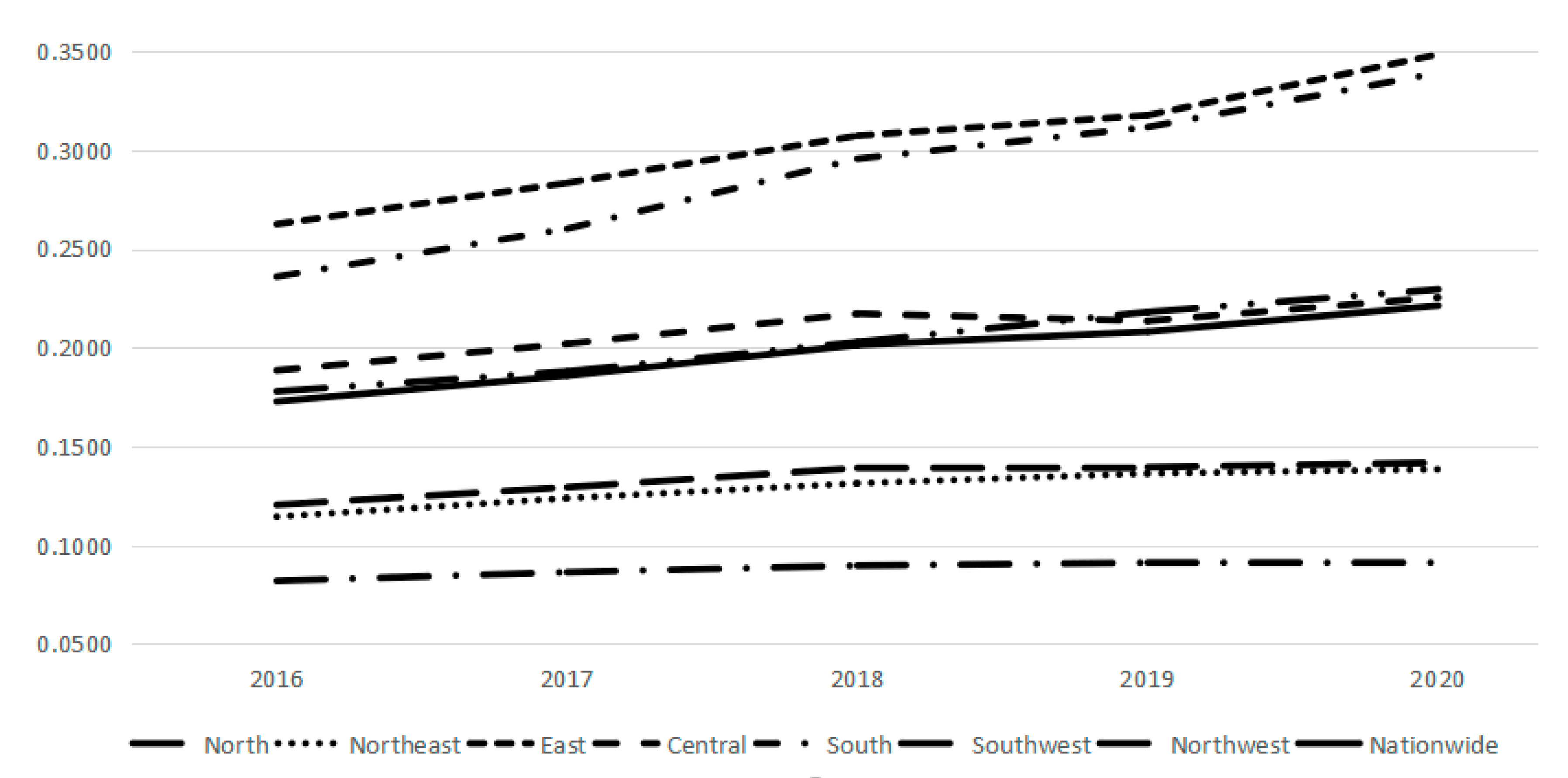 Sustainability 15 03779 g003