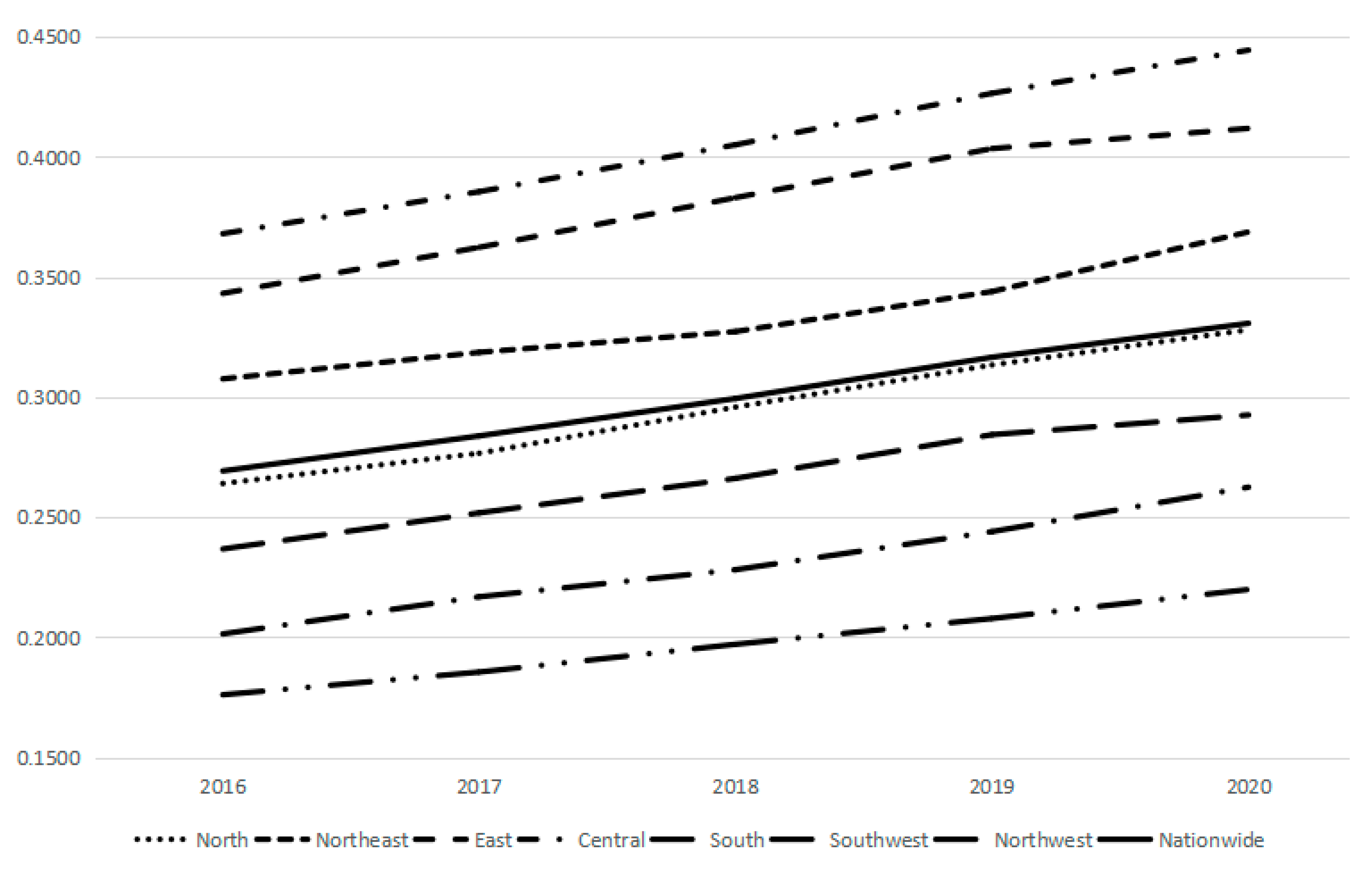 Sustainability 15 03779 g004