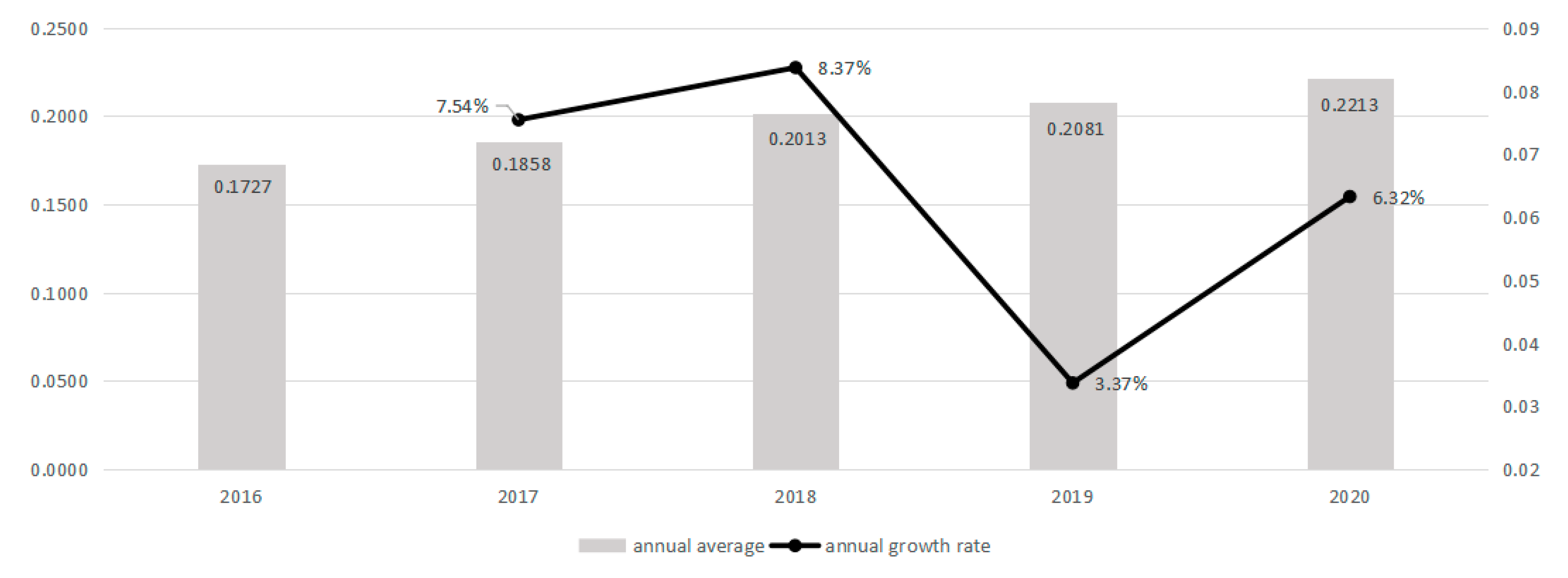 Sustainability 15 03779 g005