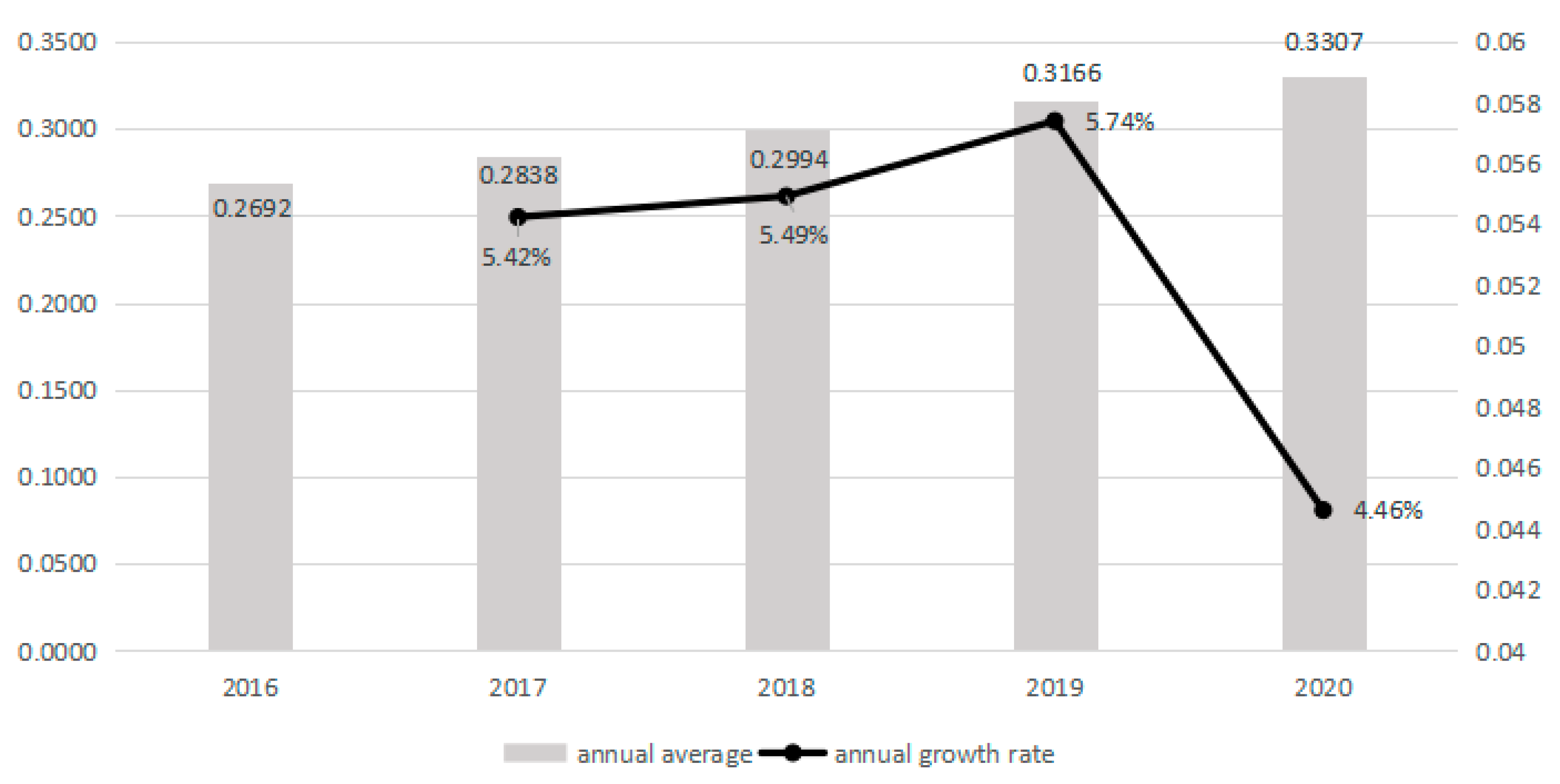 Sustainability 15 03779 g006