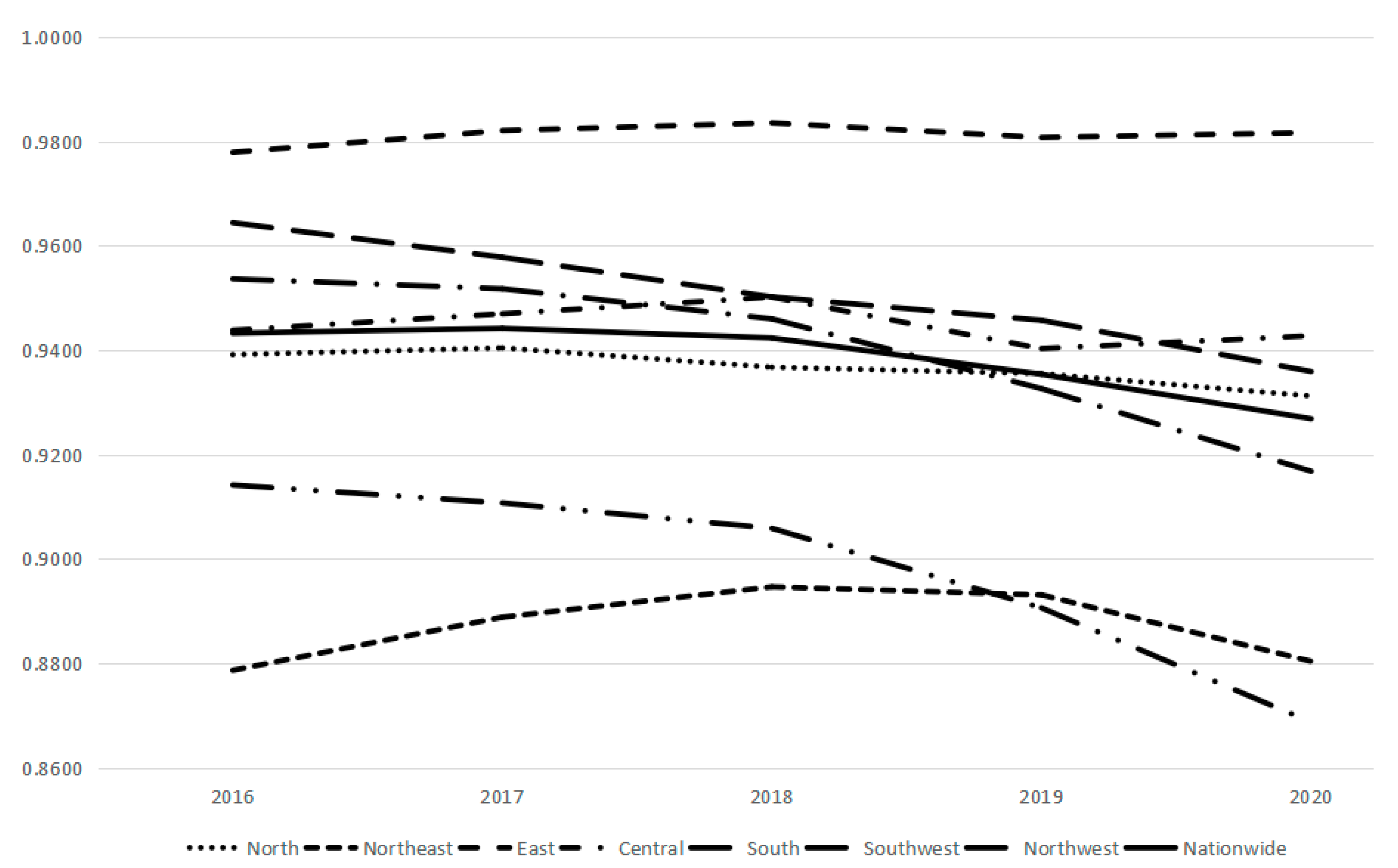 Sustainability 15 03779 g007