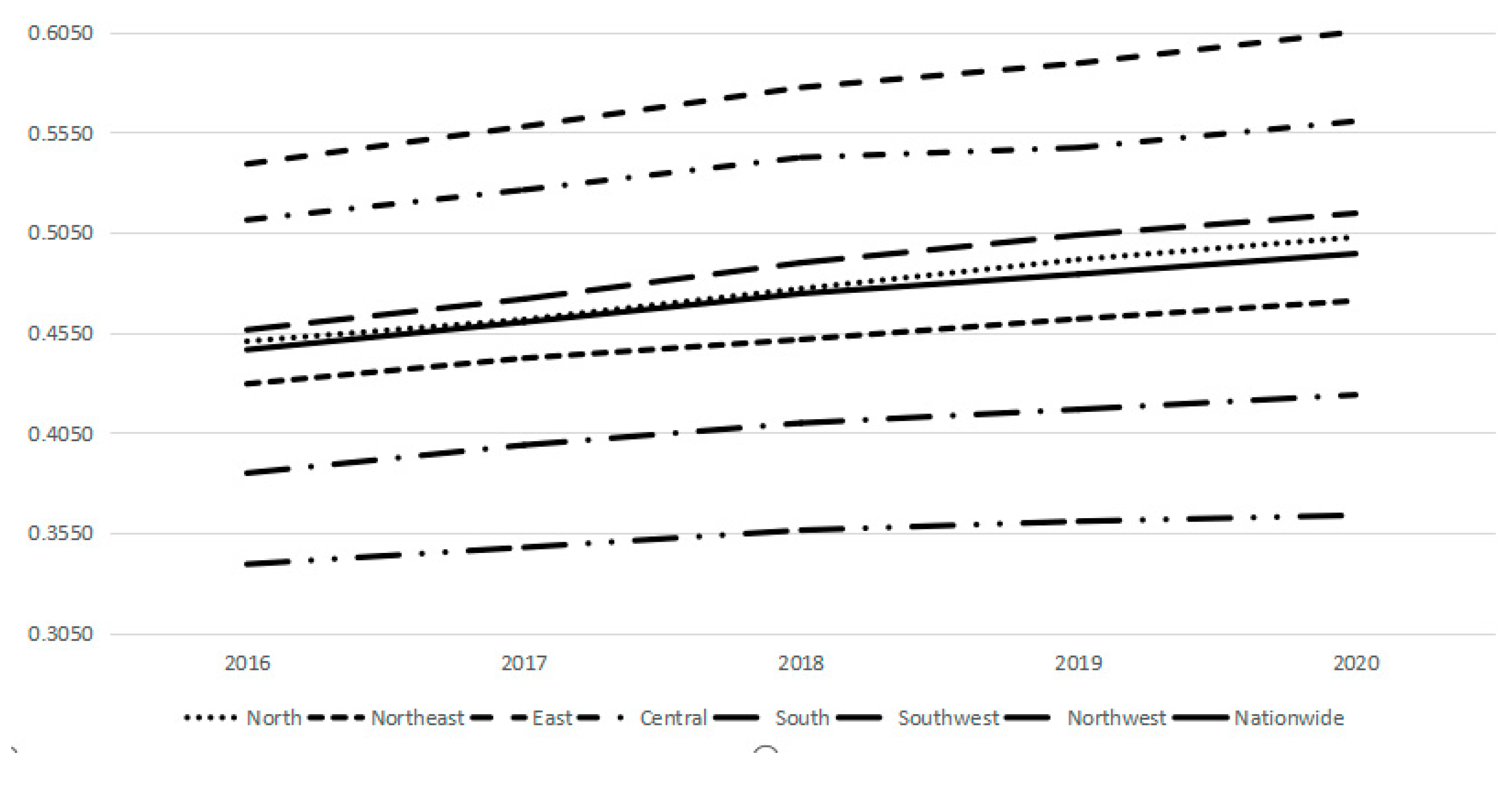 Sustainability 15 03779 g009
