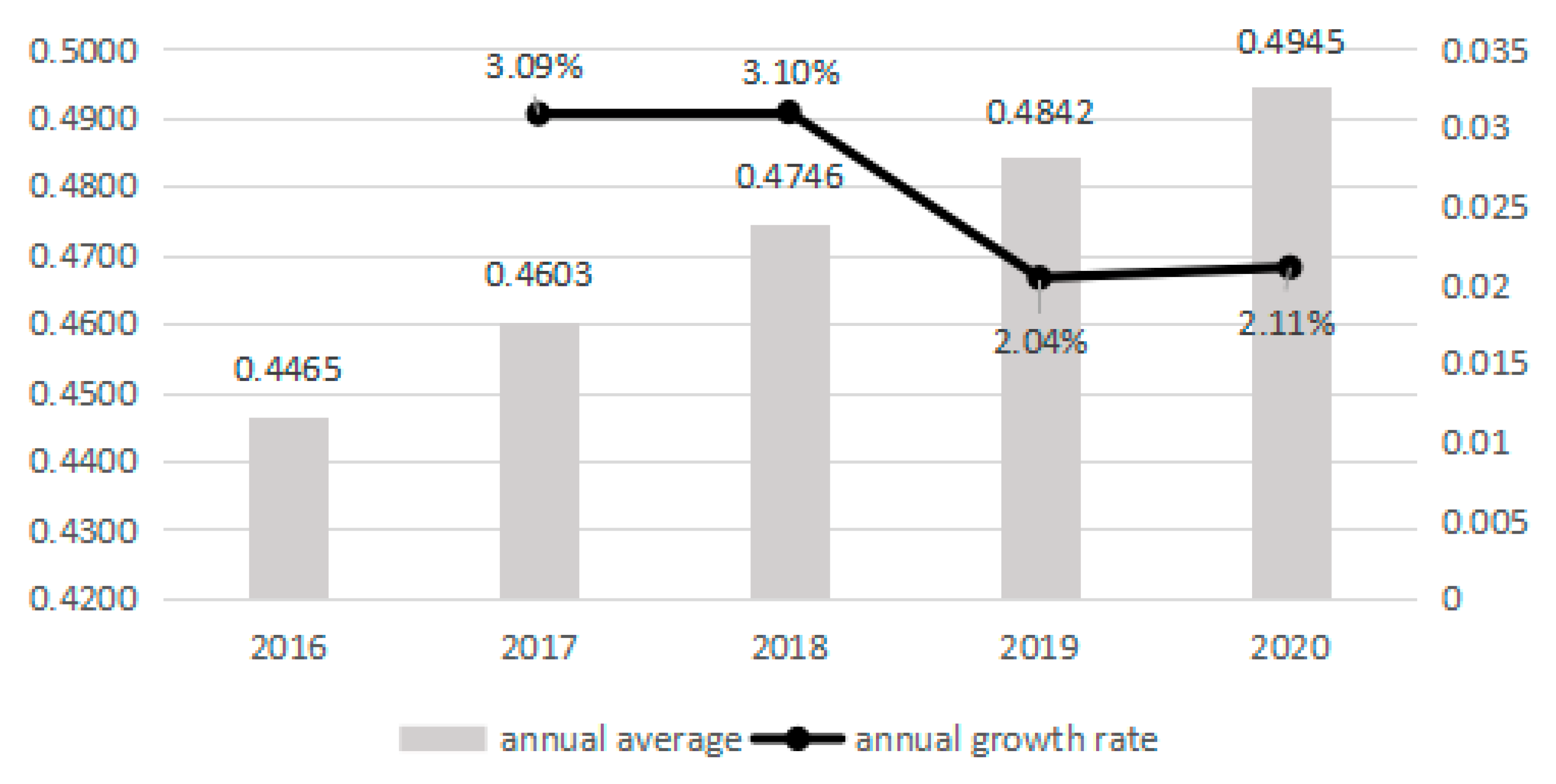 Sustainability 15 03779 g010