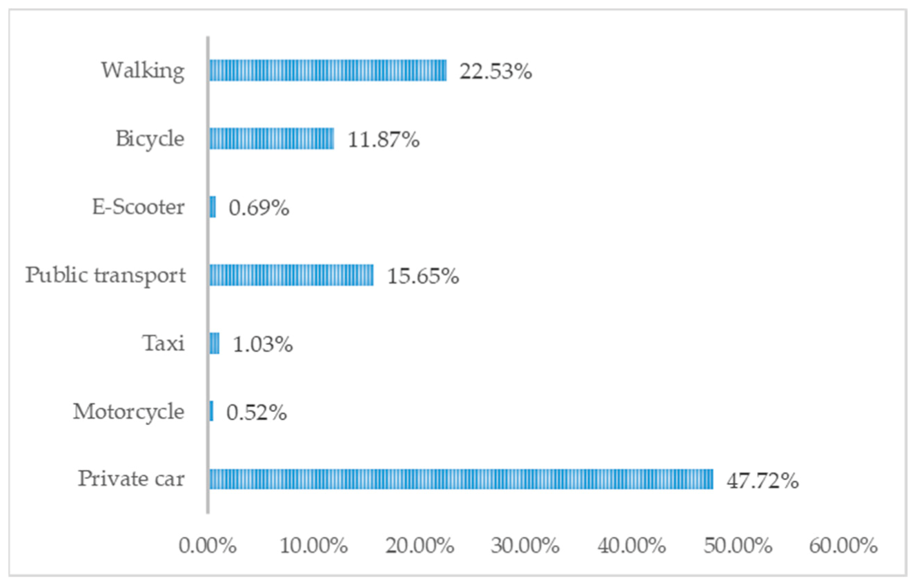 Sustainability 15 03785 g003 Sustainability 15 03785 g003