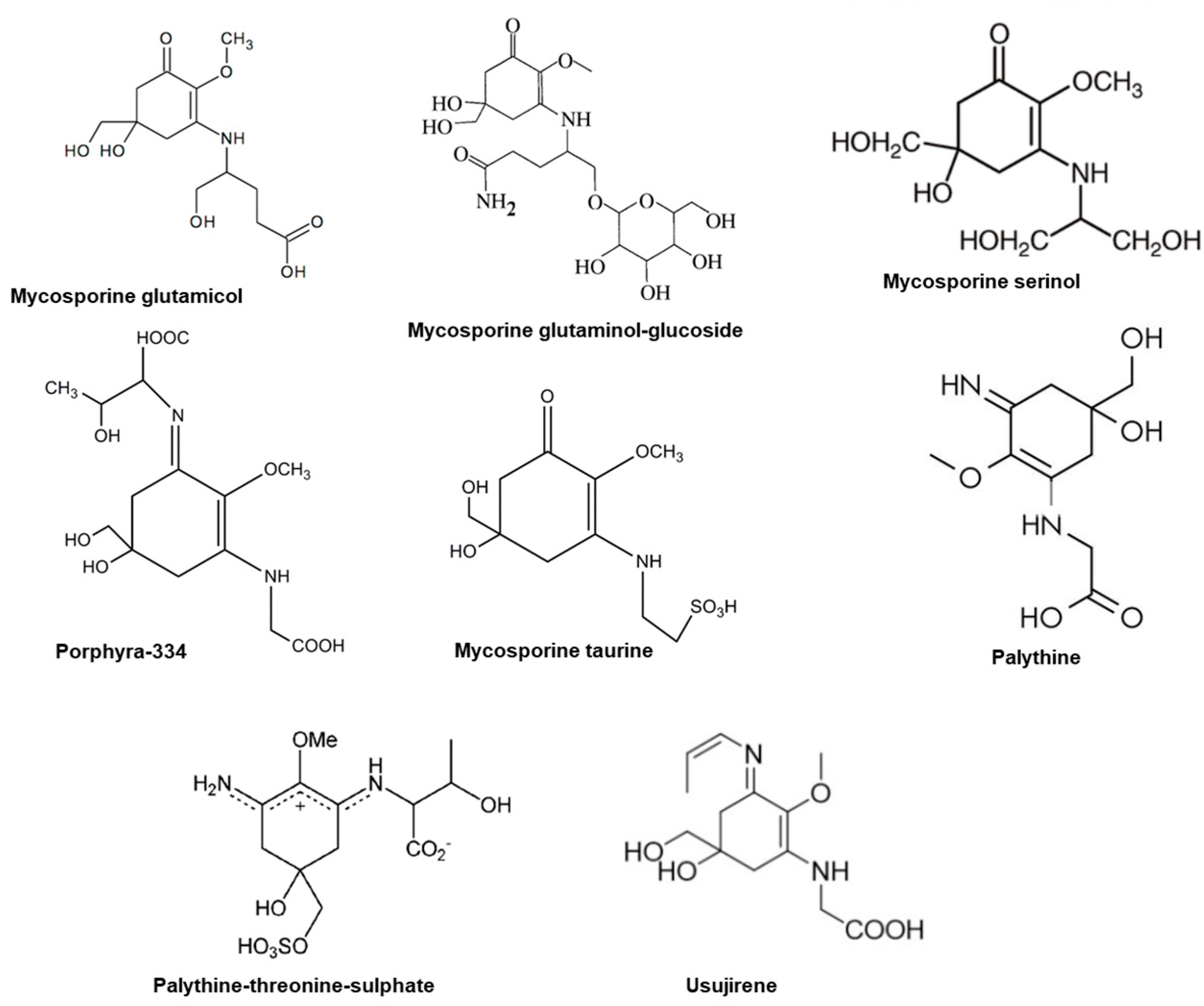 Sustainability 15 03792 g002