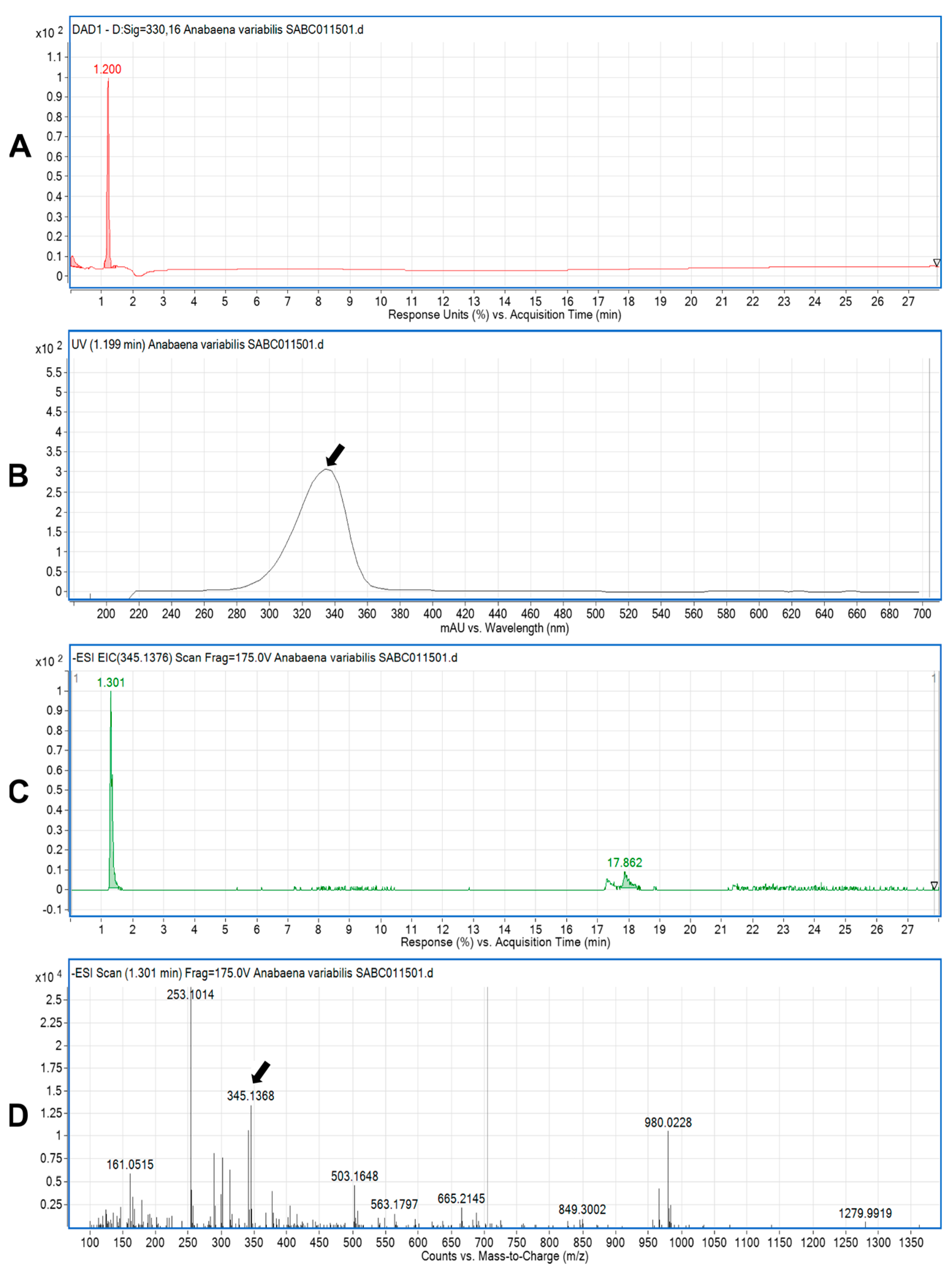 Sustainability 15 03792 g003