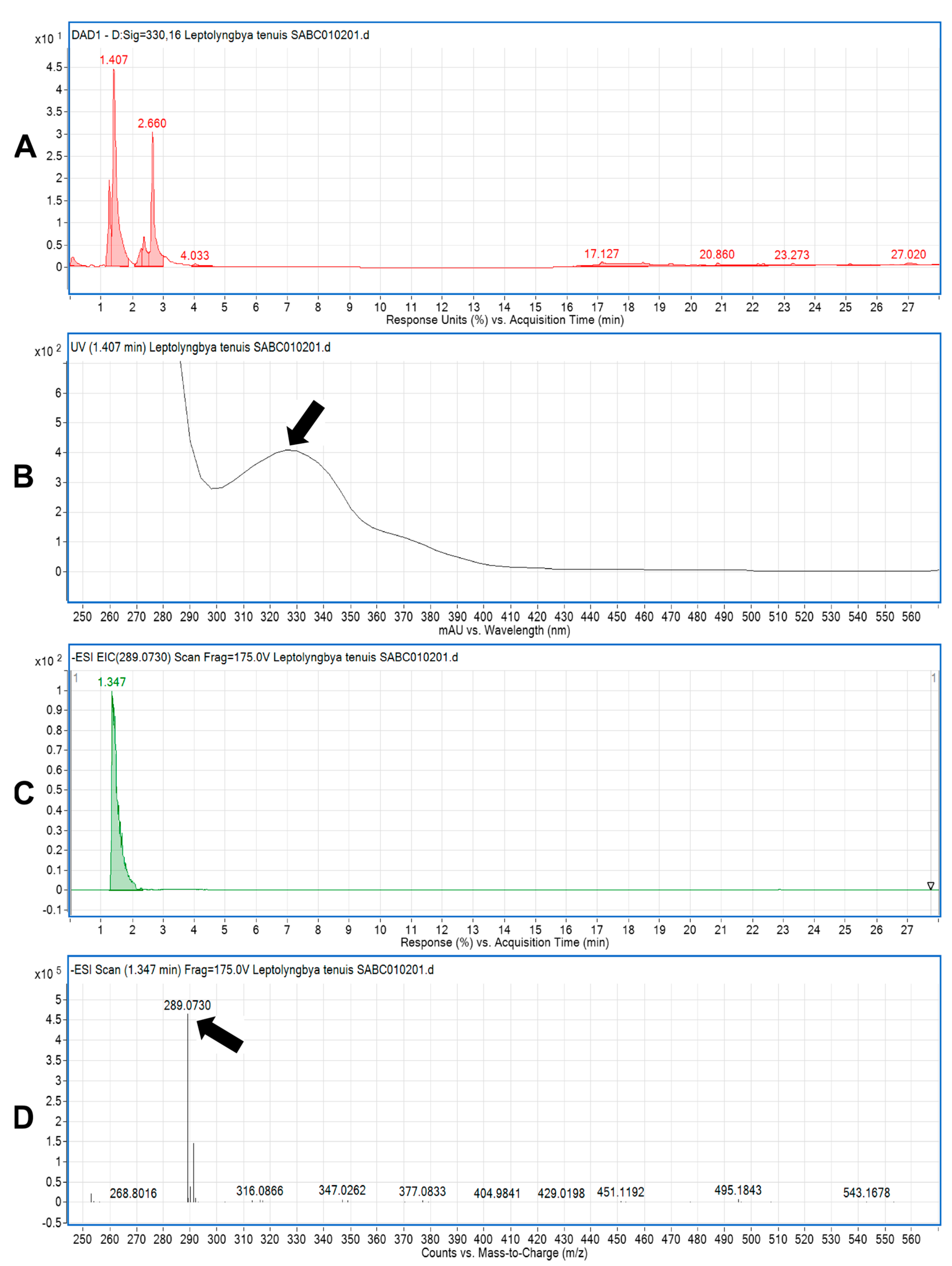 Sustainability 15 03792 g004