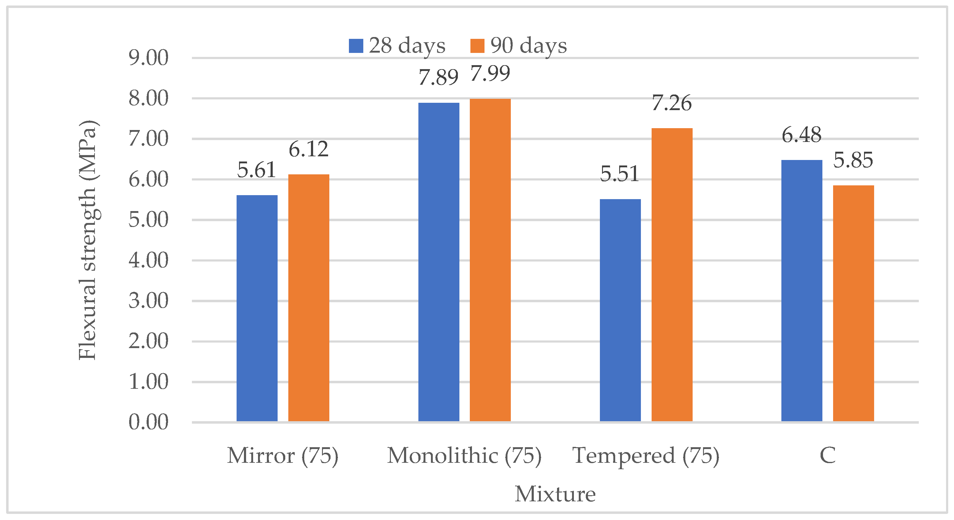 Sustainability 15 03796 g005