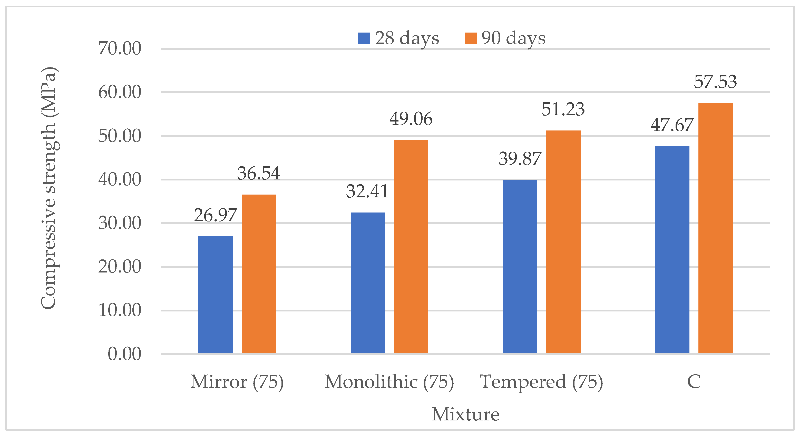 Sustainability 15 03796 g006