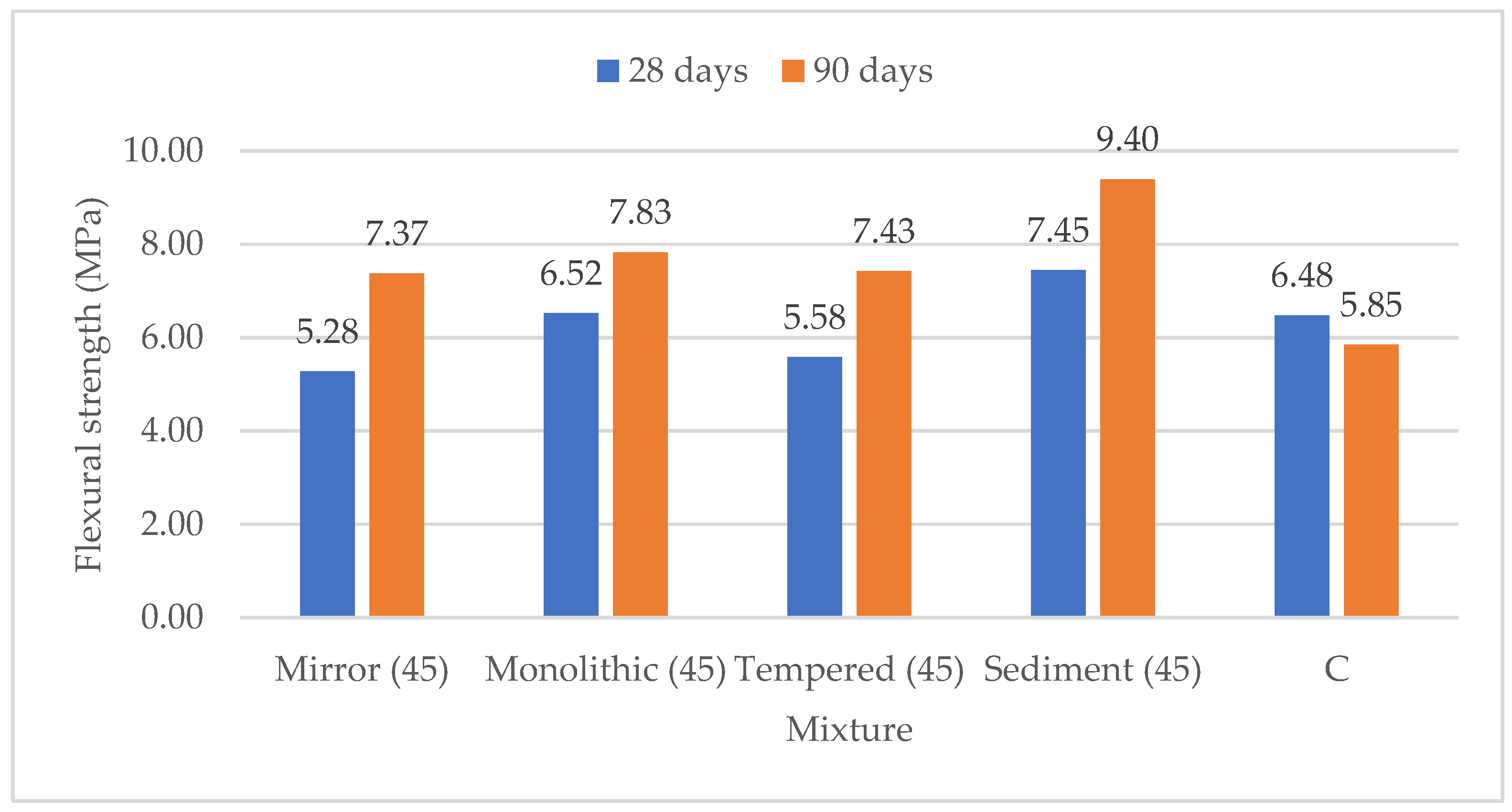 Sustainability 15 03796 g007