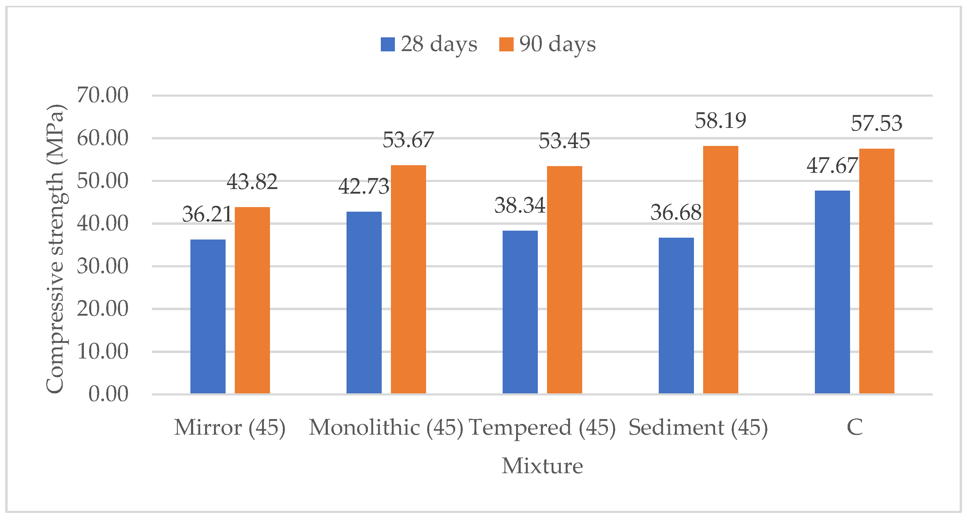 Sustainability 15 03796 g008