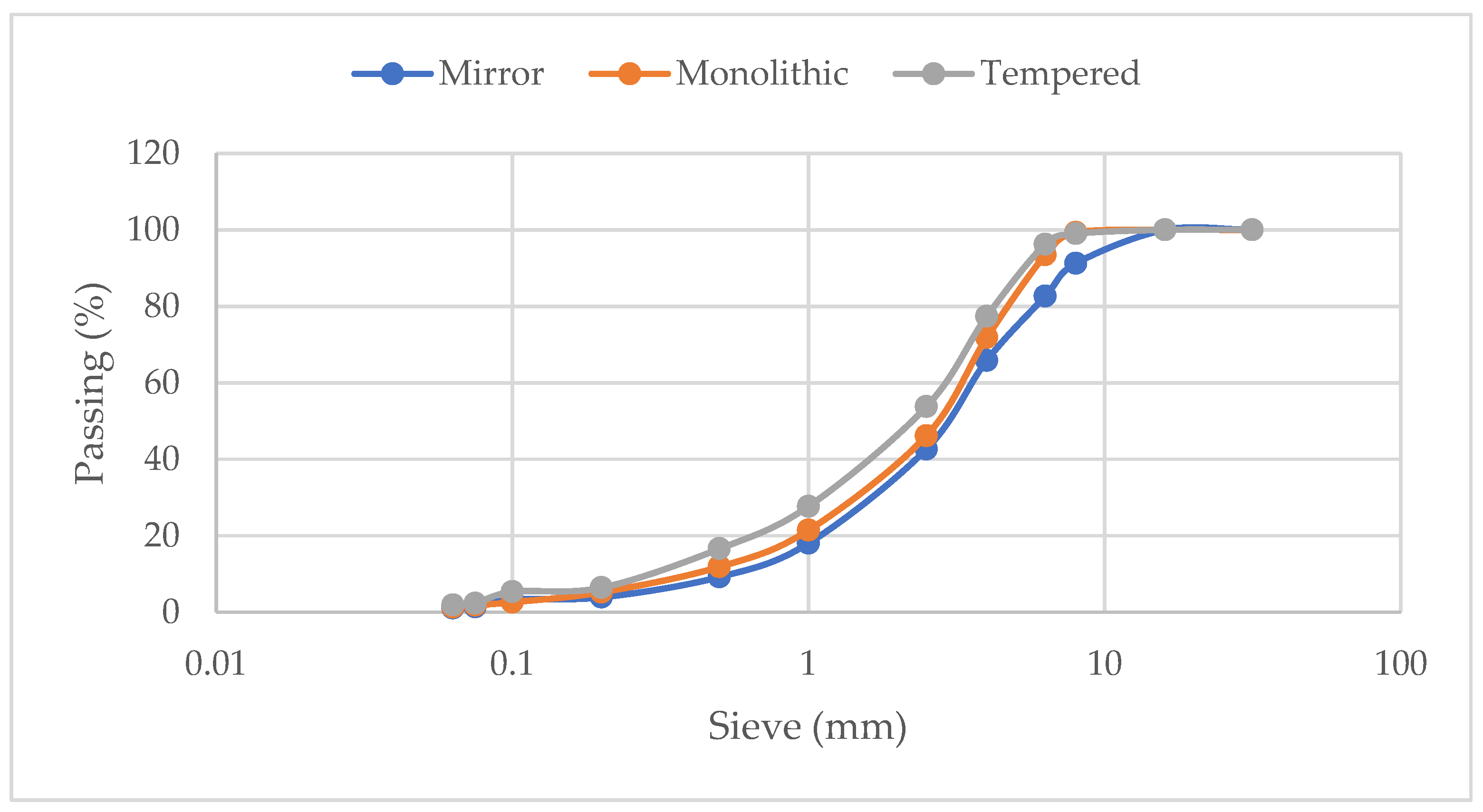 Sustainability 15 03796 g011