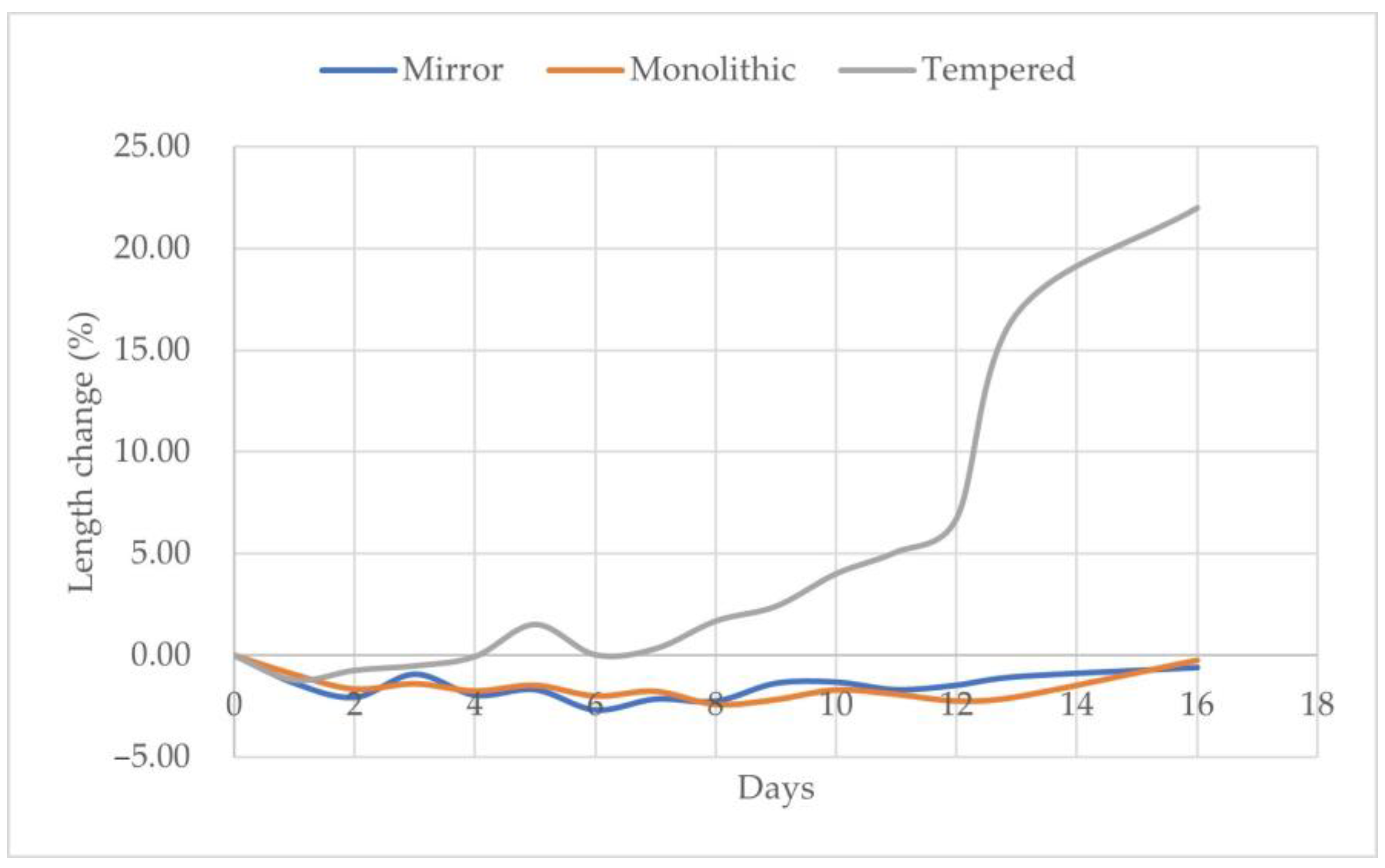 Sustainability 15 03796 g012