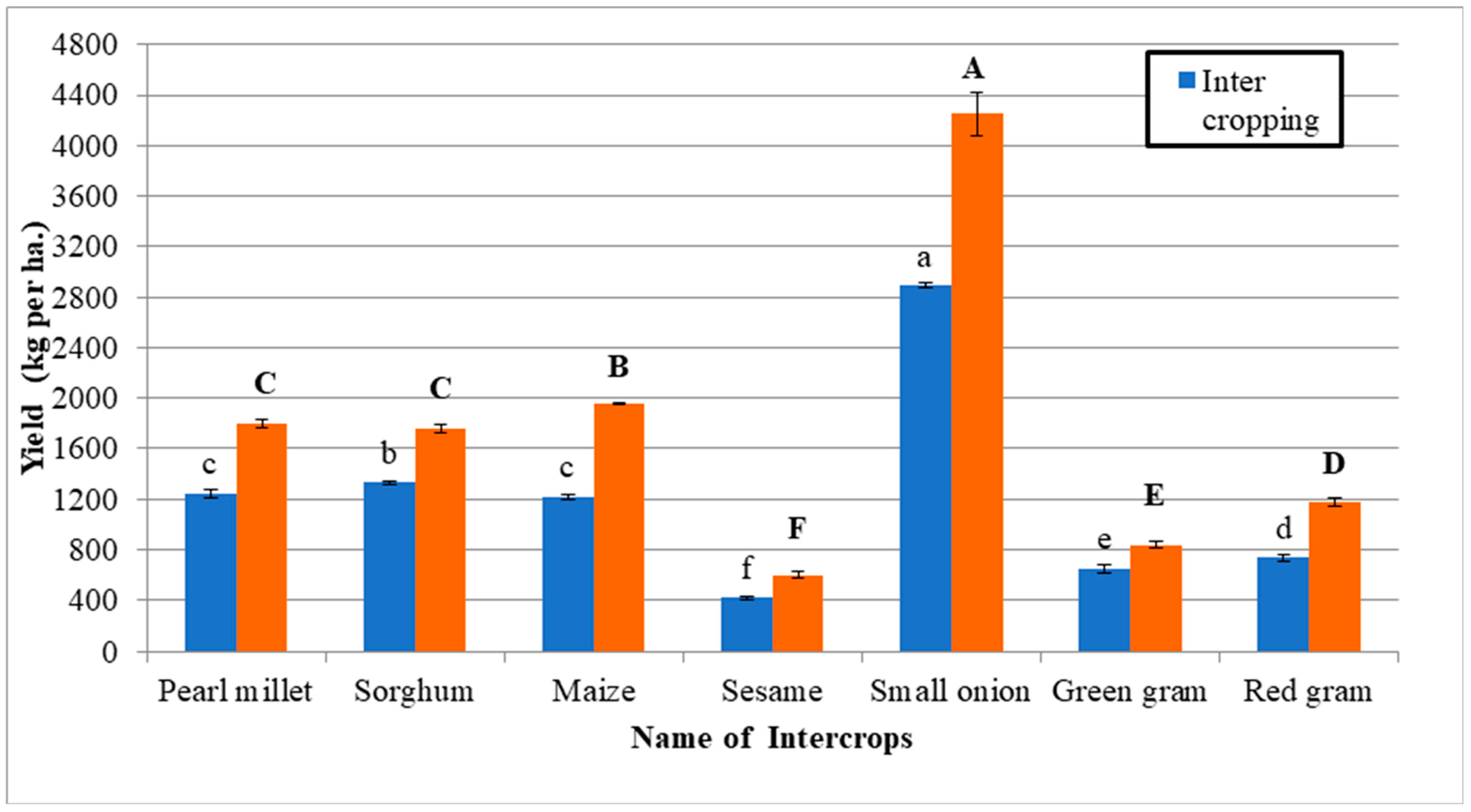 Sustainability 15 03797 g002