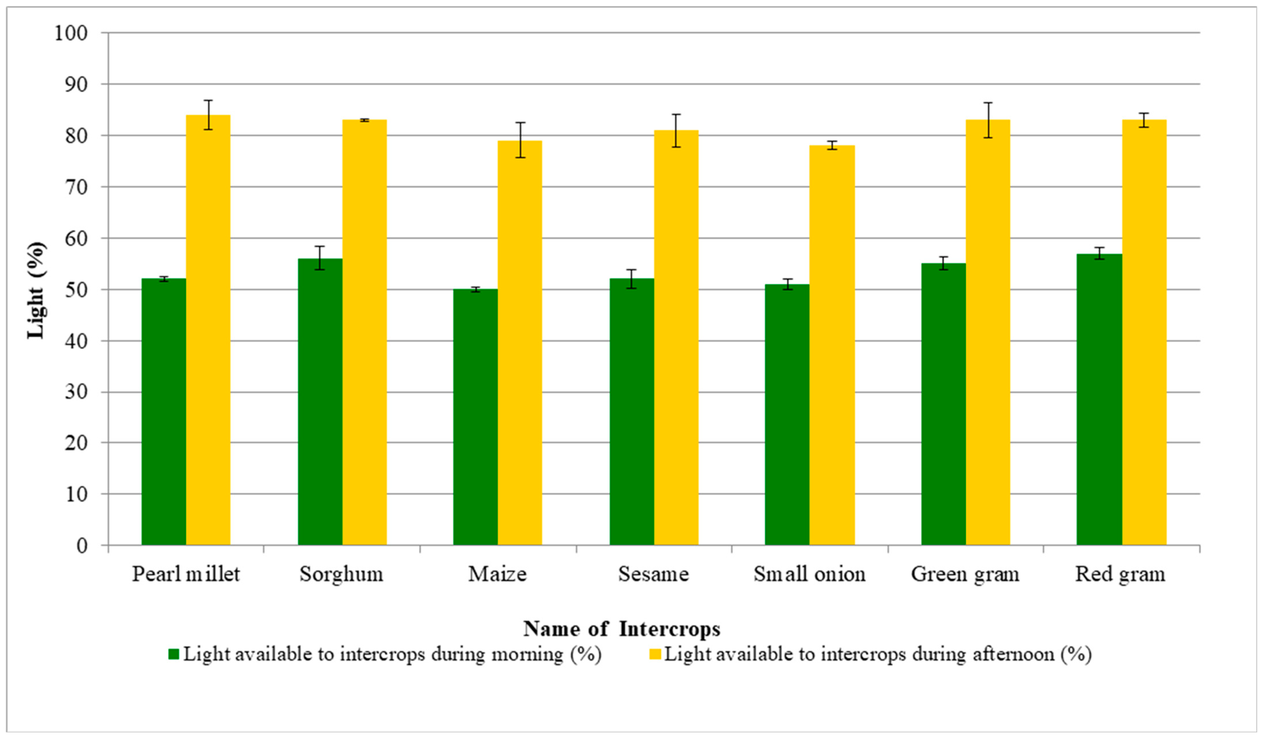 Sustainability 15 03797 g003