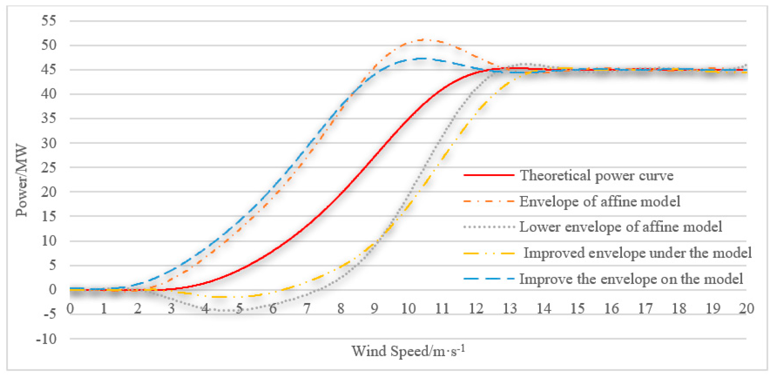 Sustainability 15 03798 g004 Sustainability 15 03798 g004