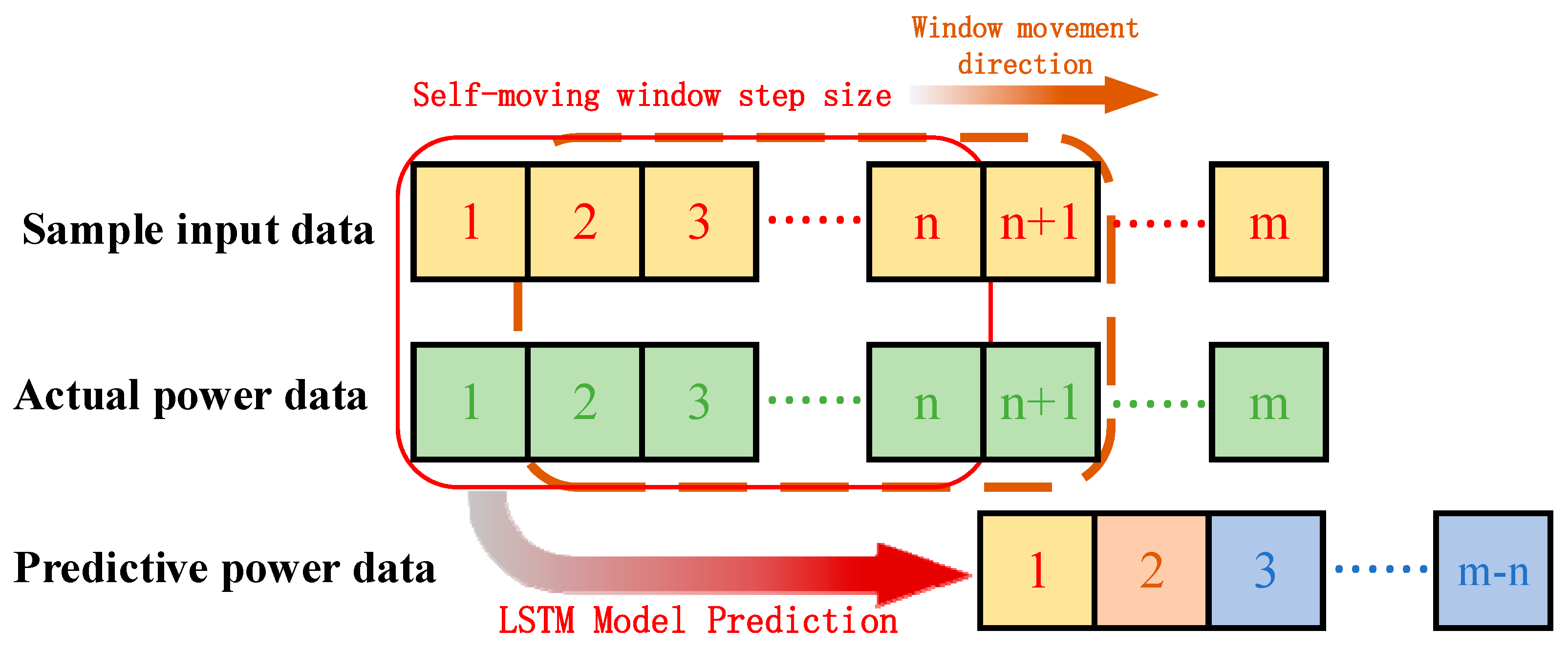 Sustainability 15 03798 g006 Sustainability 15 03798 g006