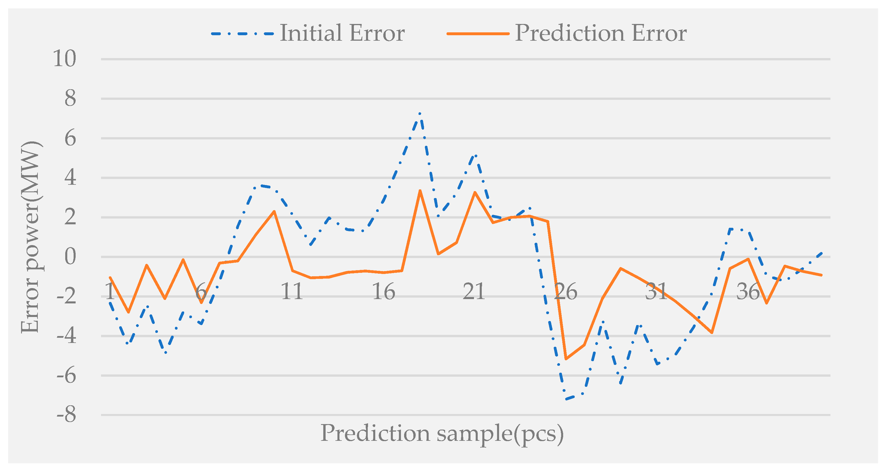 Sustainability 15 03798 g013 Sustainability 15 03798 g013