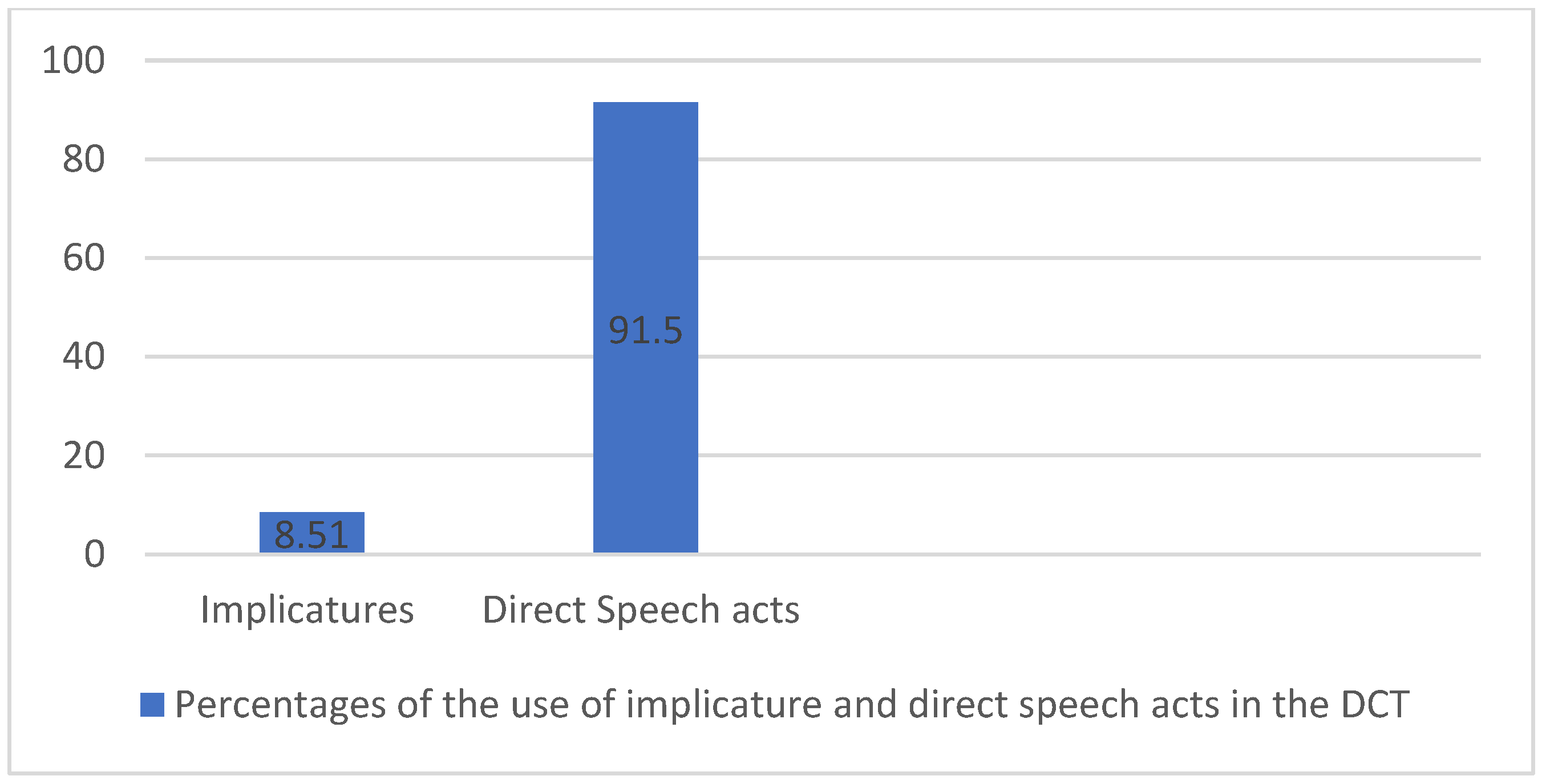 Sustainability 15 03800 g002