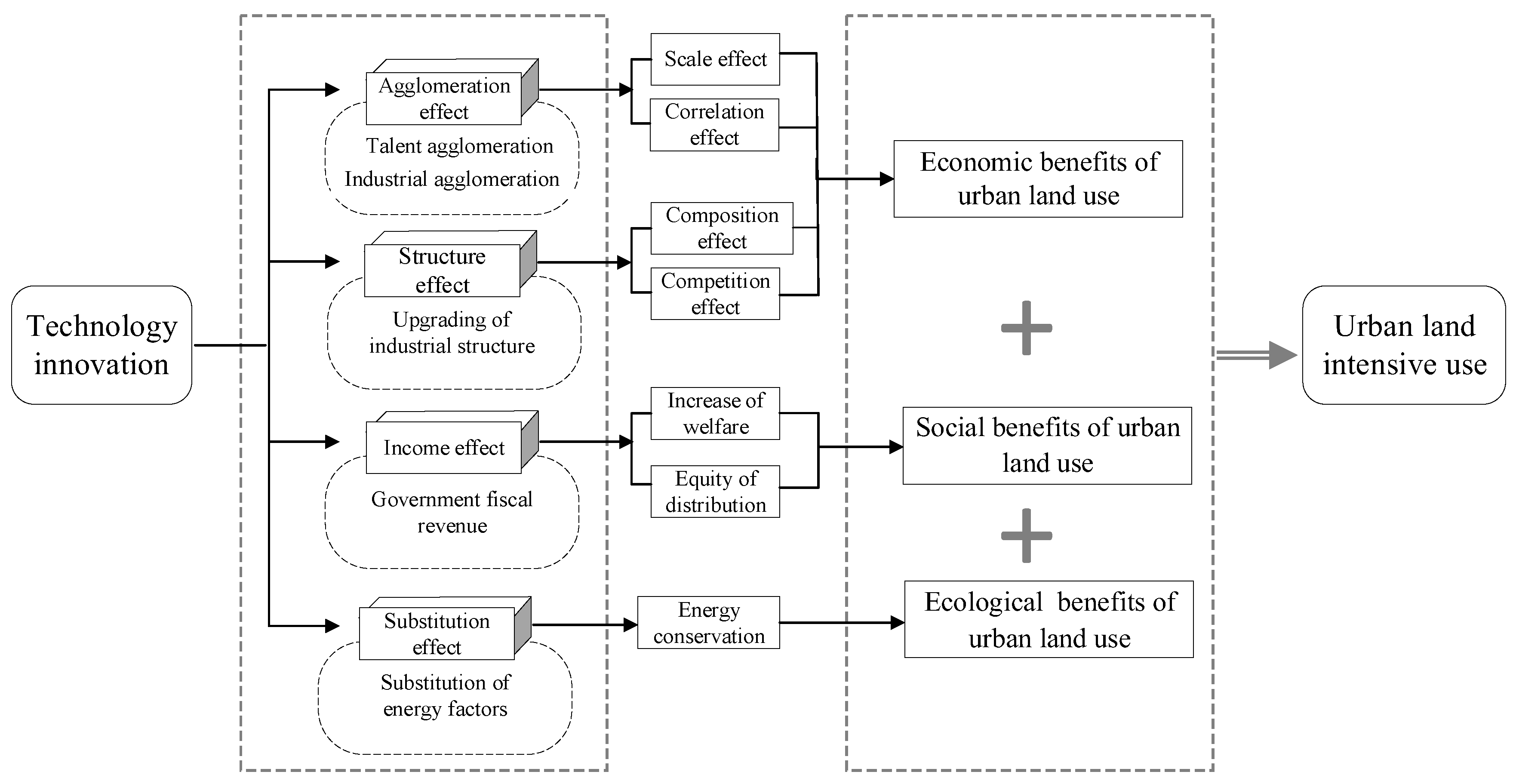 Sustainability 15 03801 g001