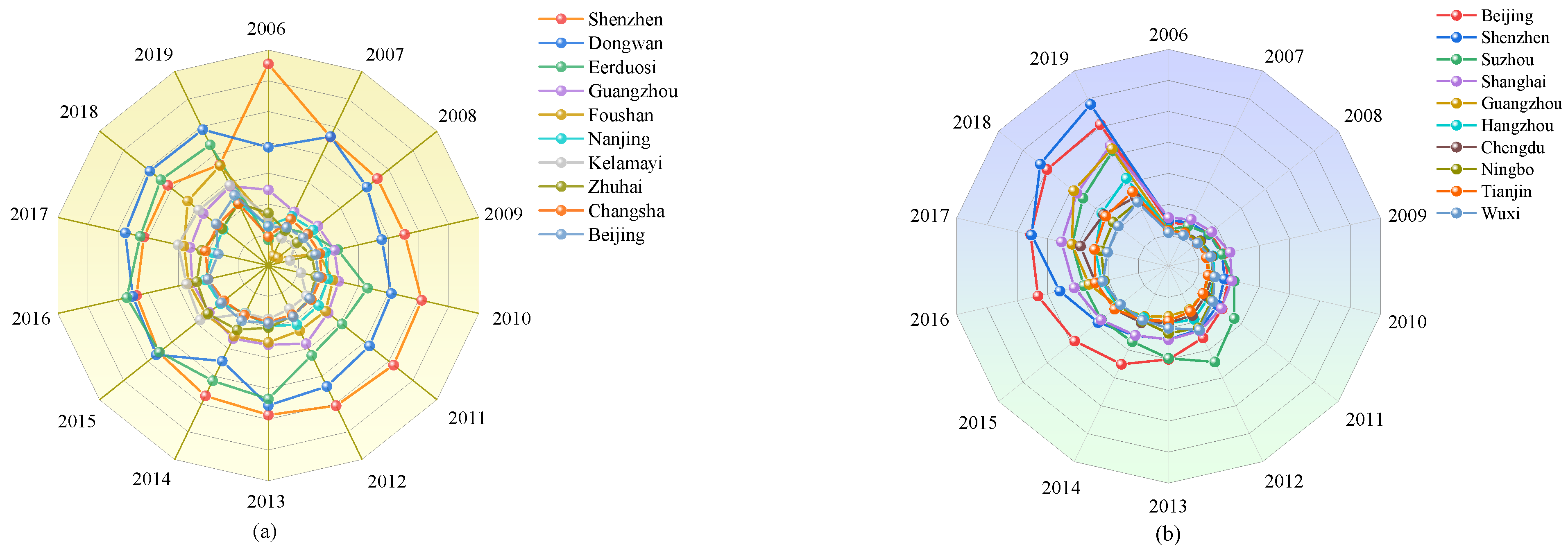 Sustainability 15 03801 g004