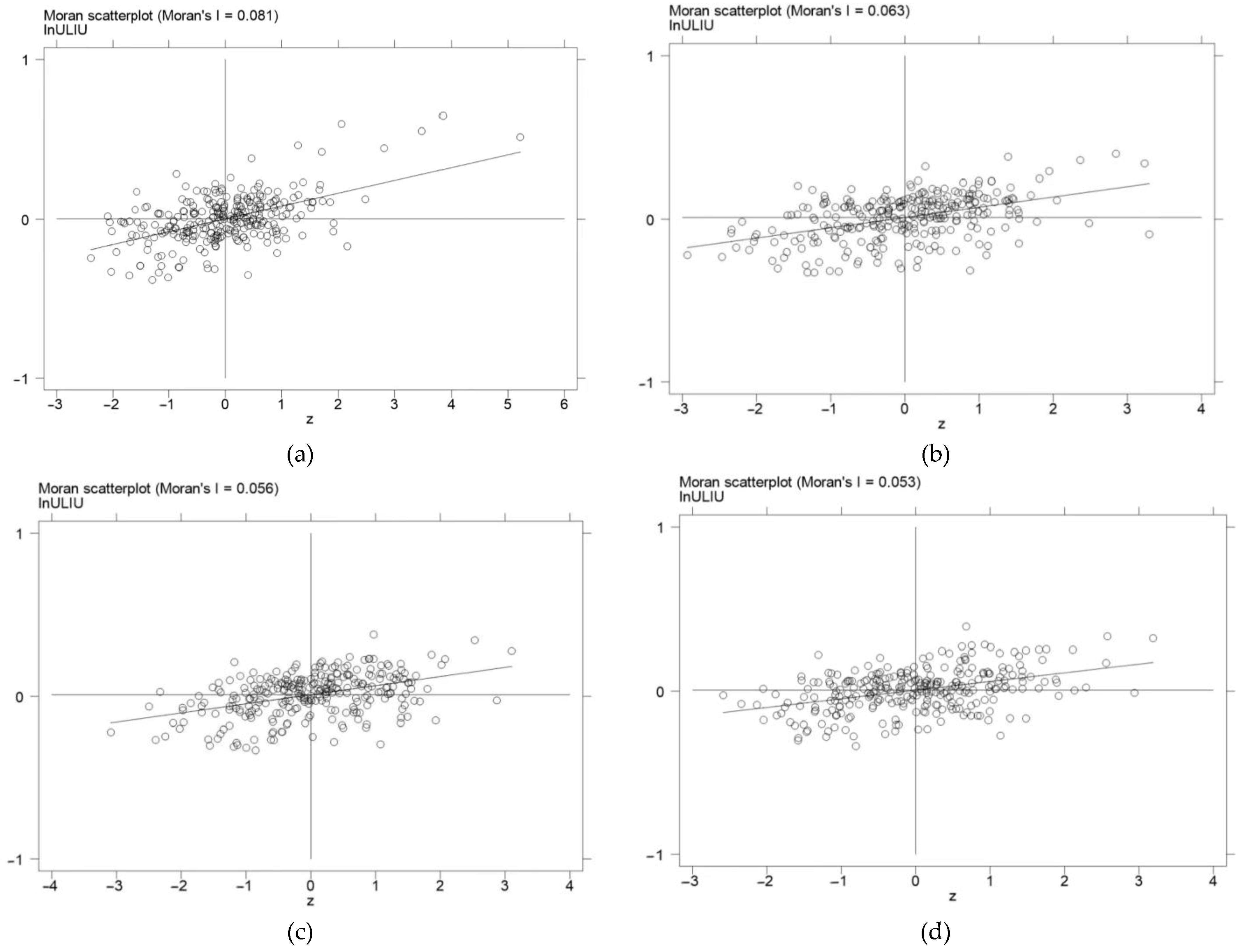 Sustainability 15 03801 g006