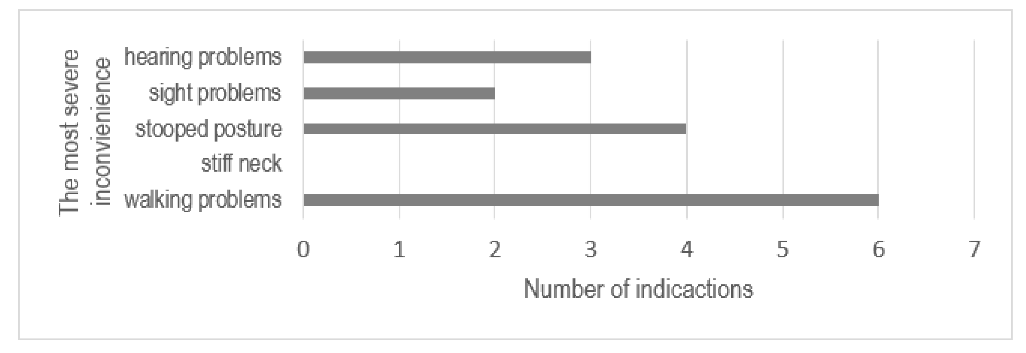 Sustainability 15 03803 g008