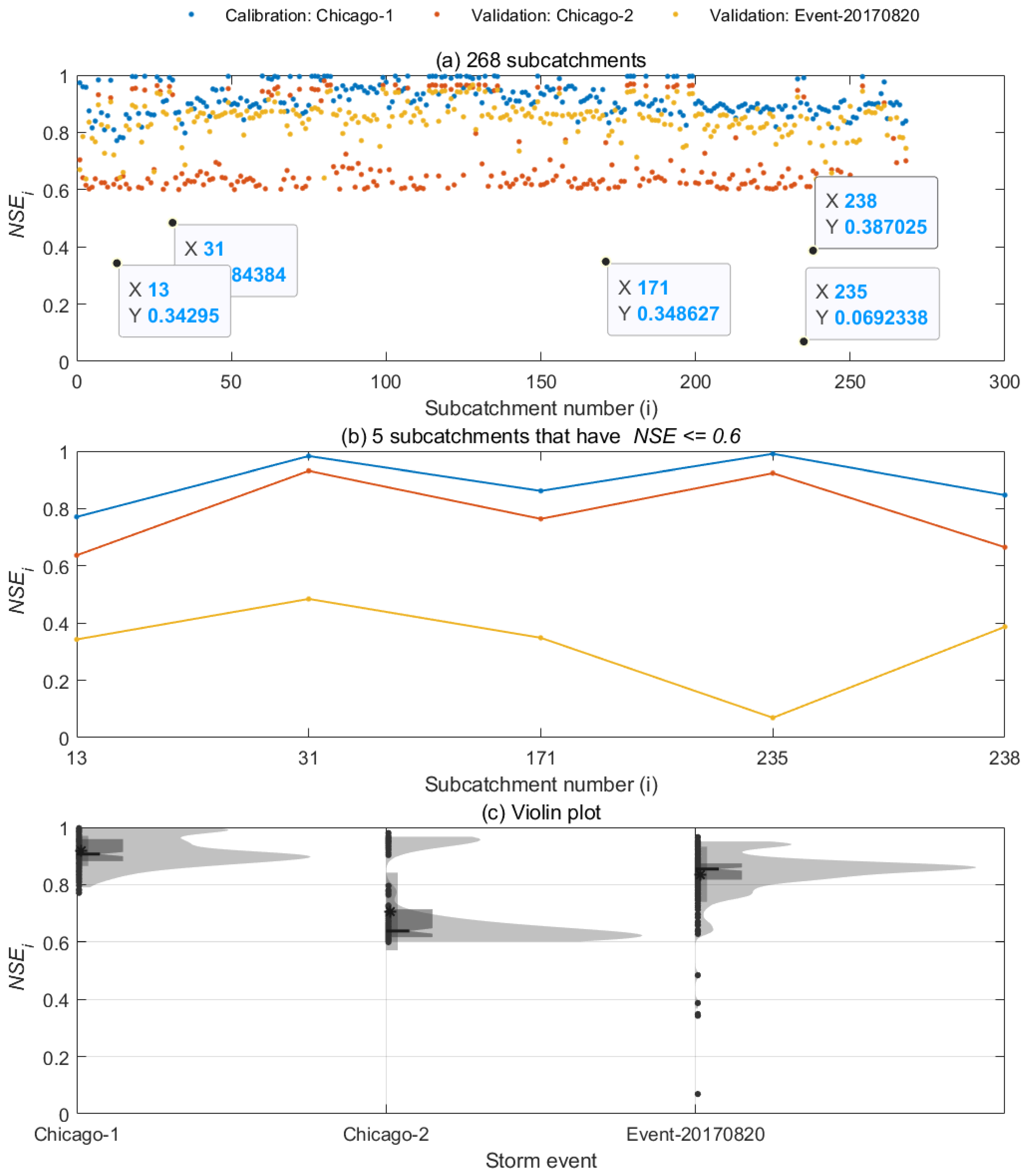 Sustainability 15 03804 g003