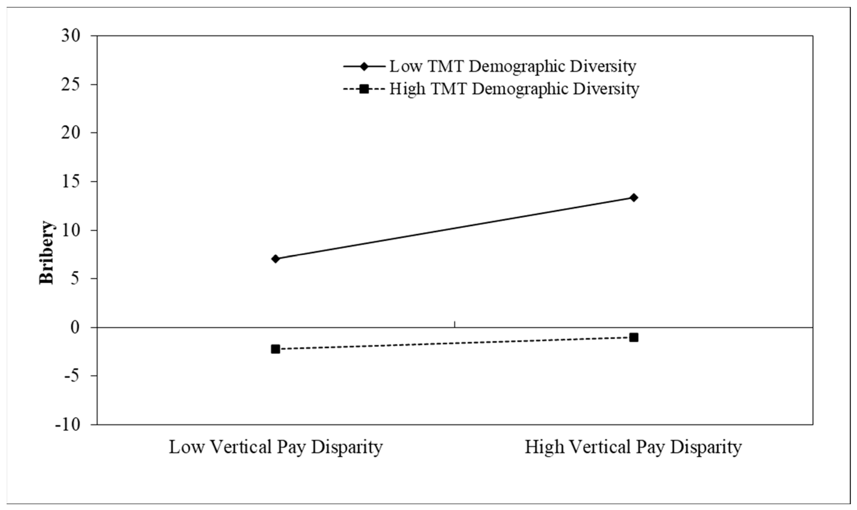 Sustainability 15 03805 g001