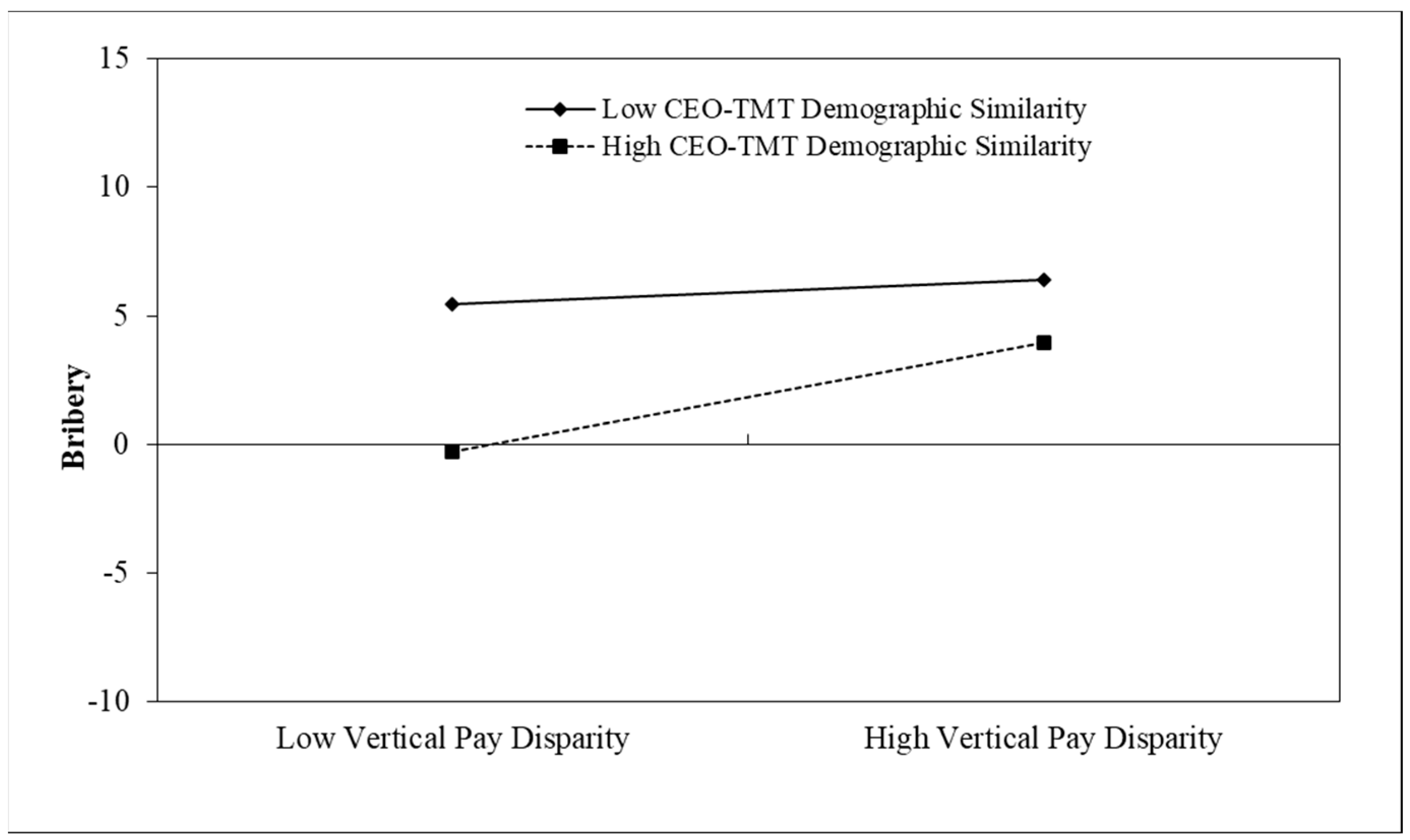 Sustainability 15 03805 g002