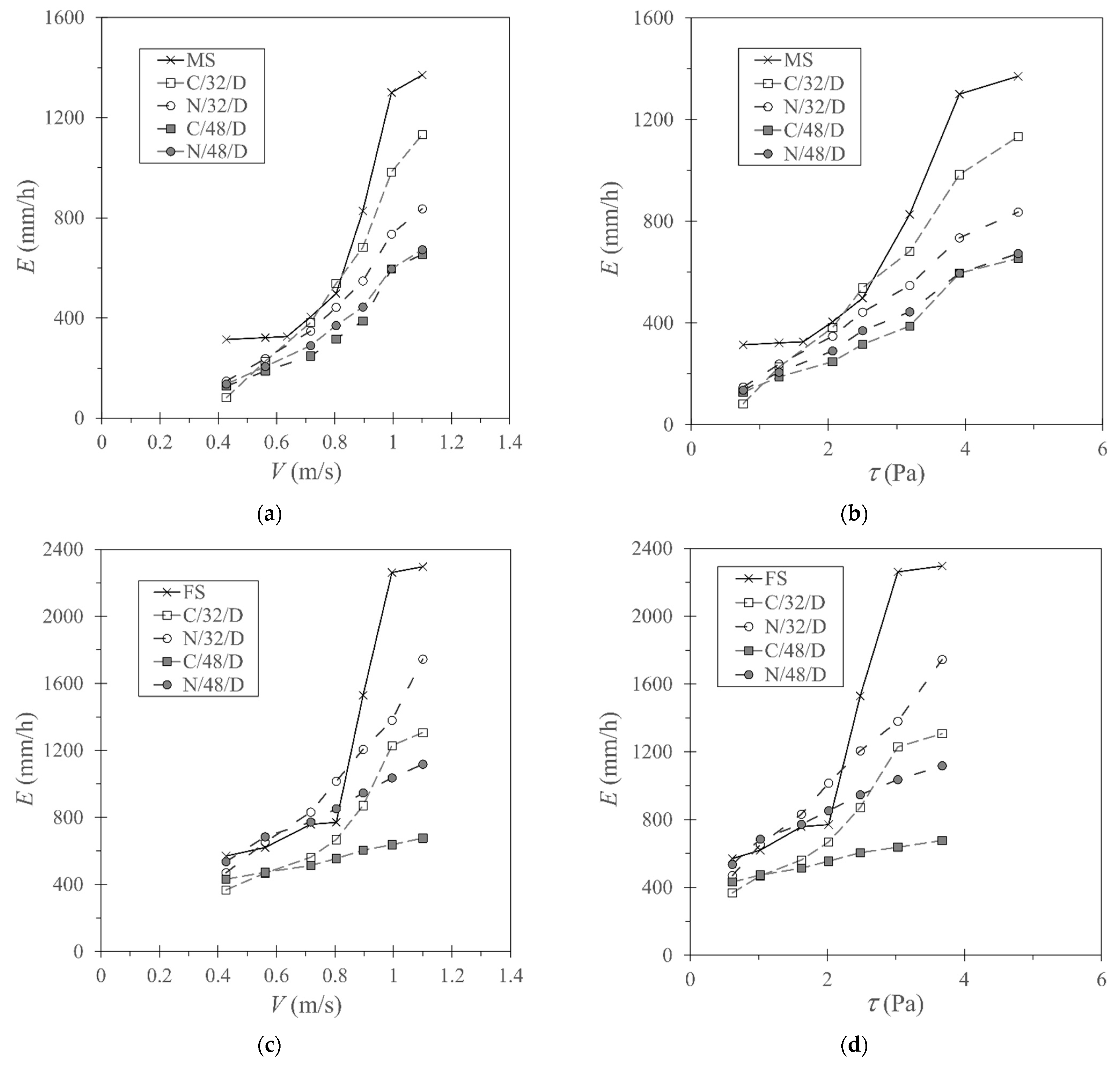 Sustainability 15 03811 g006