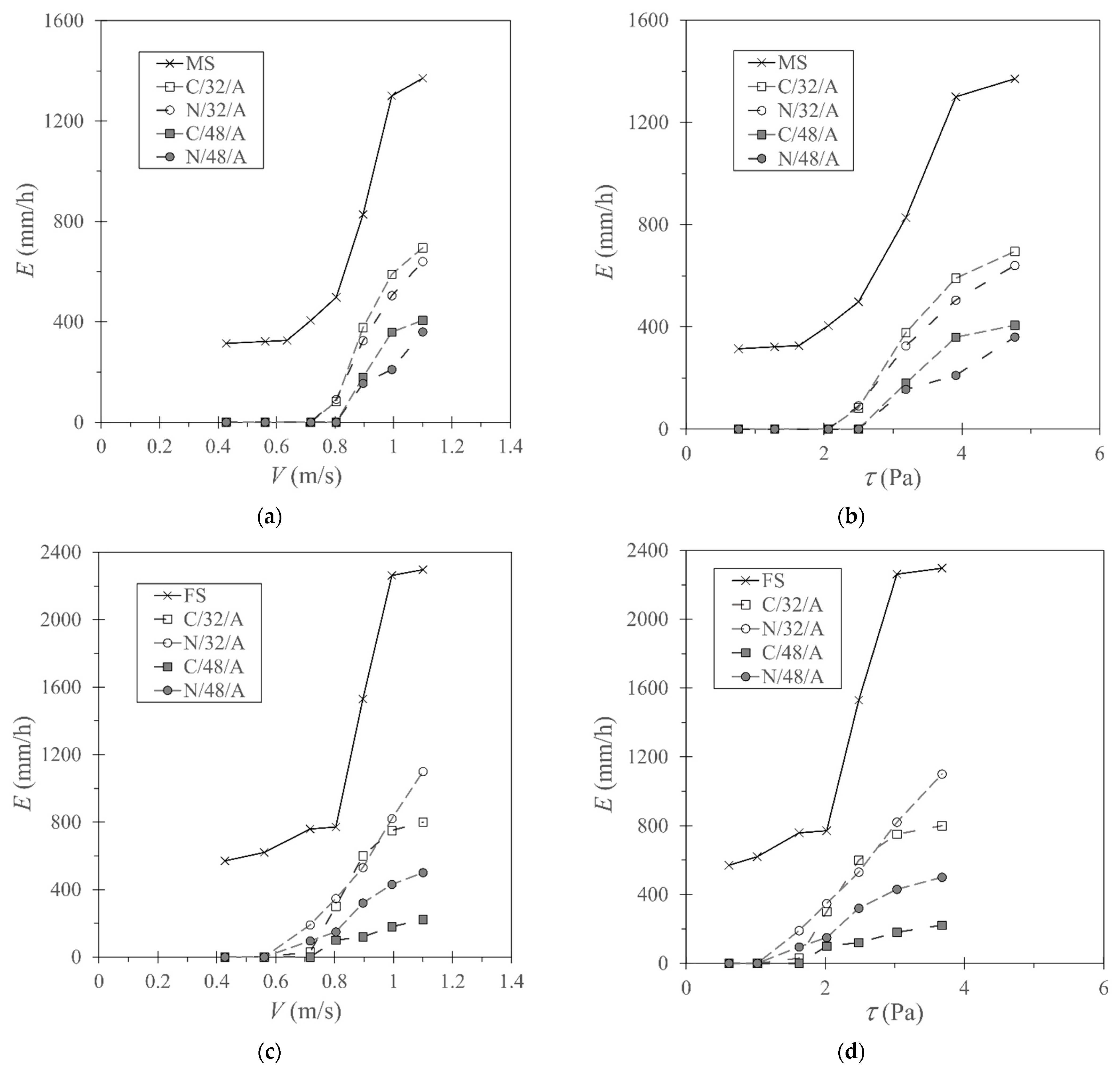Sustainability 15 03811 g007
