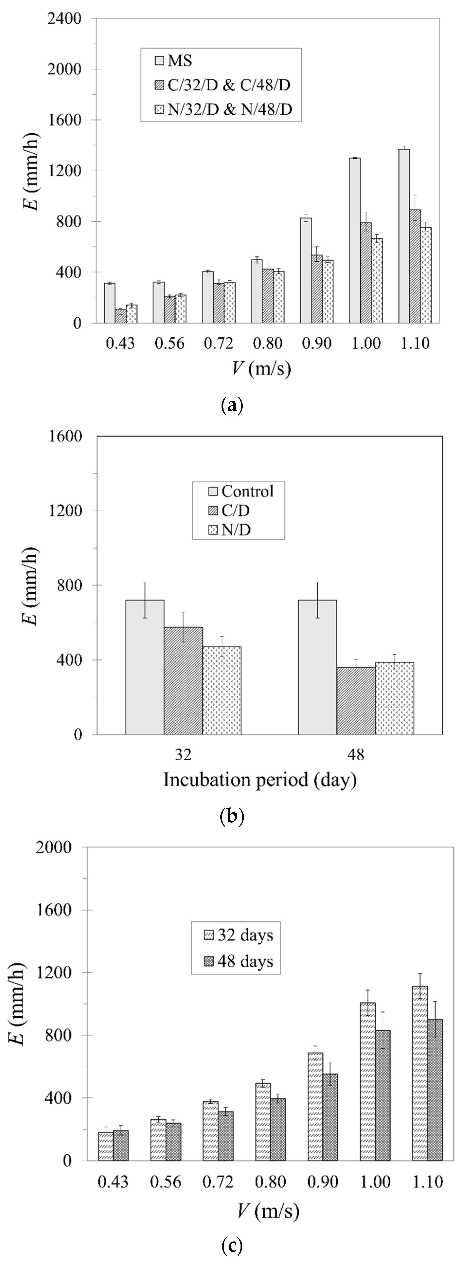 Sustainability 15 03811 g008
