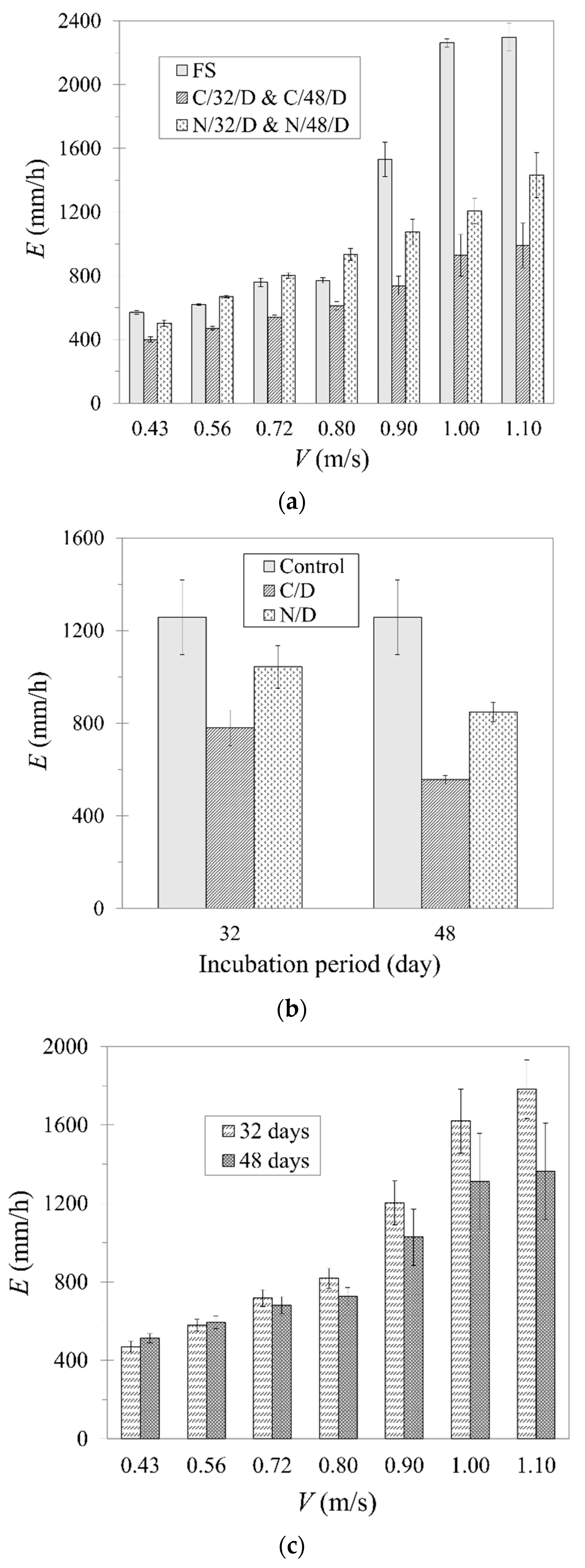 Sustainability 15 03811 g009